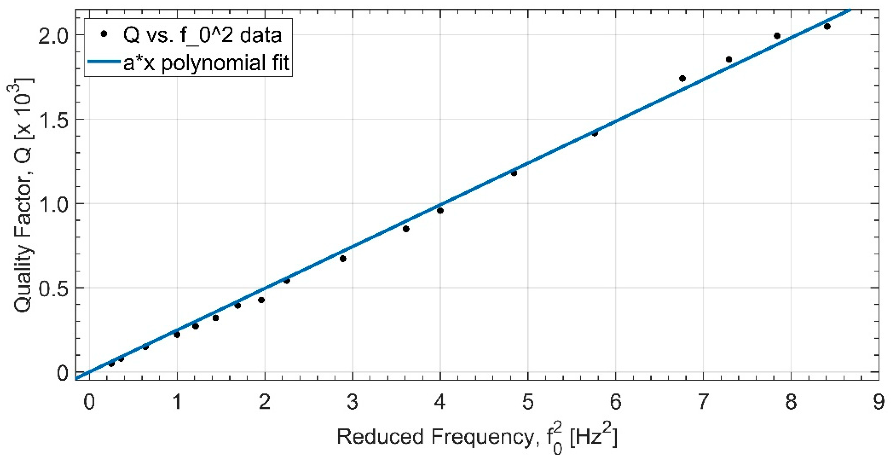 Sensors 23 07245 g008