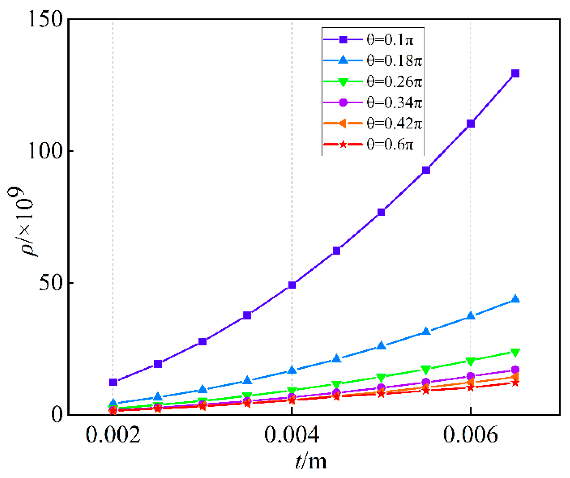 Sensors 23 07247 g009