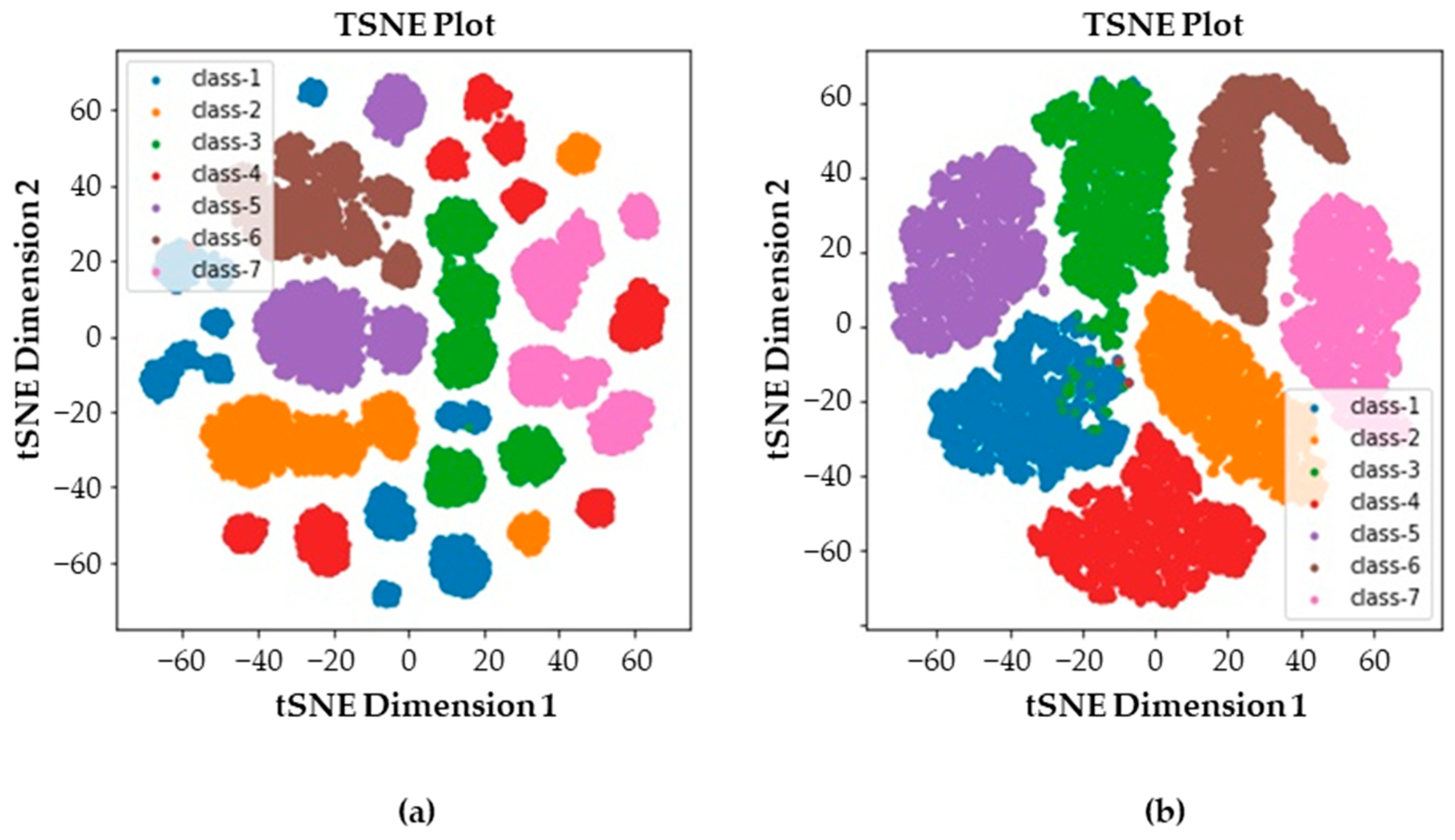 Sensors | Free Full-Text | A Convolutional Autoencoder Based Fault ...
