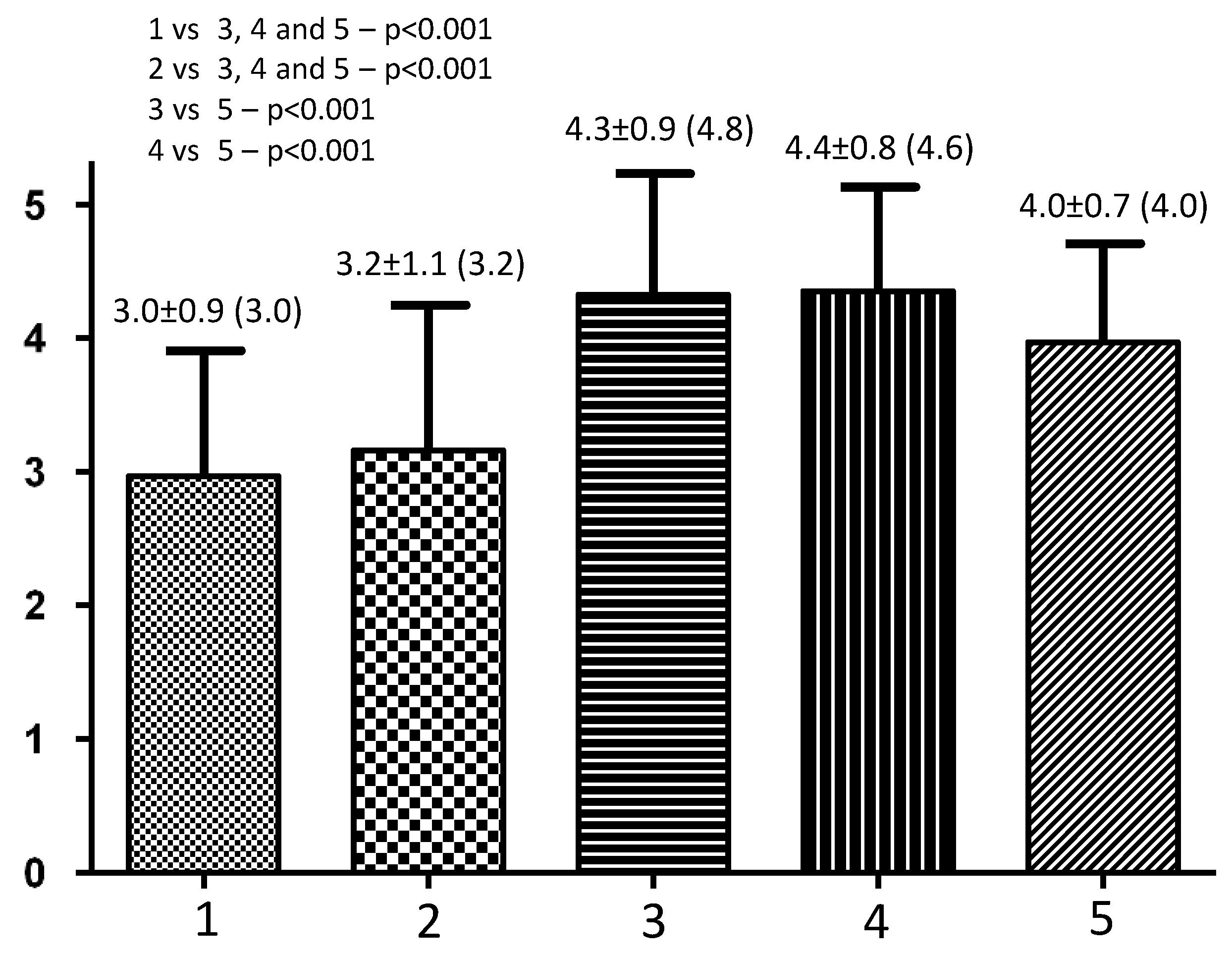 Sensors 23 07251 g002
