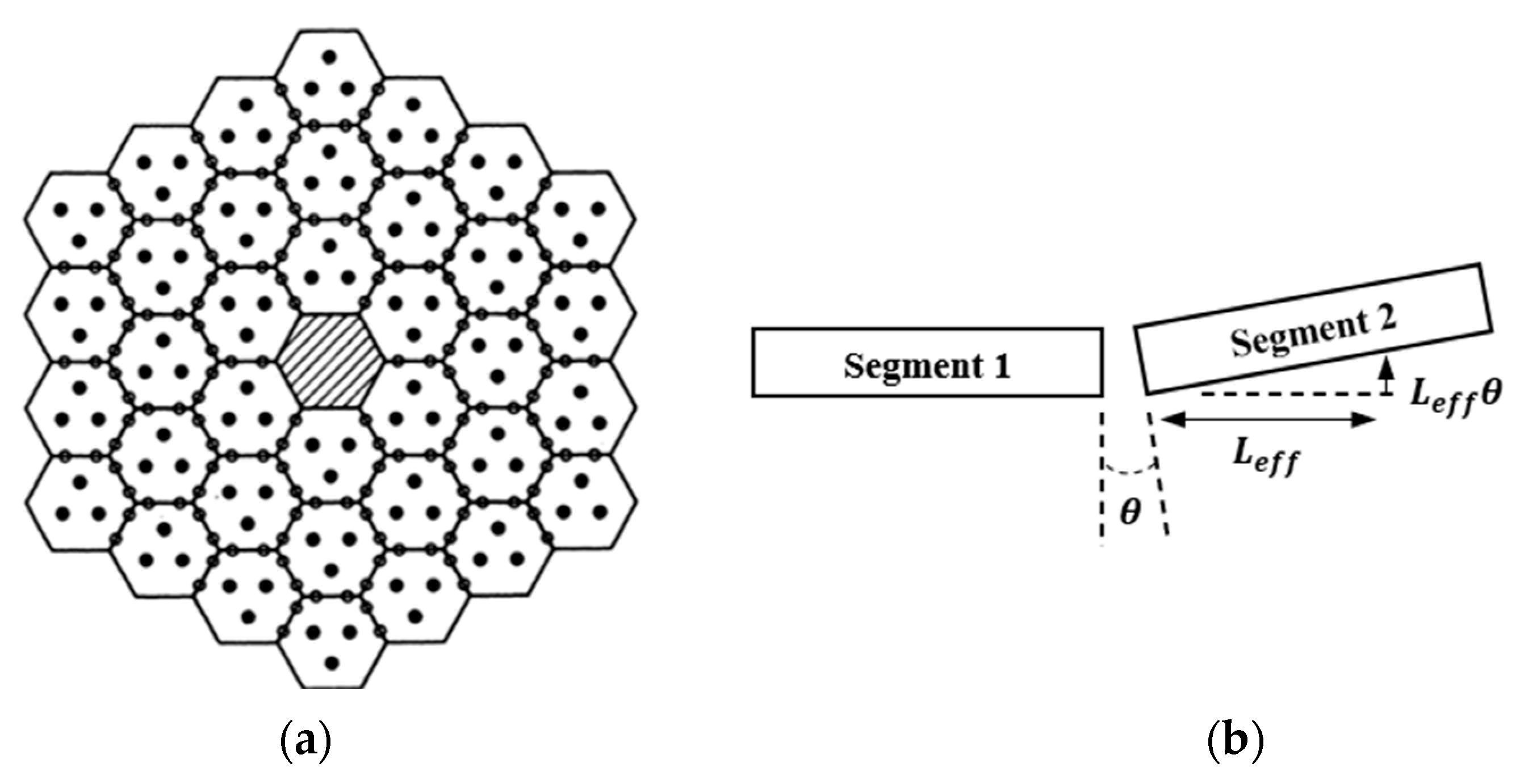Segmented telescope deals