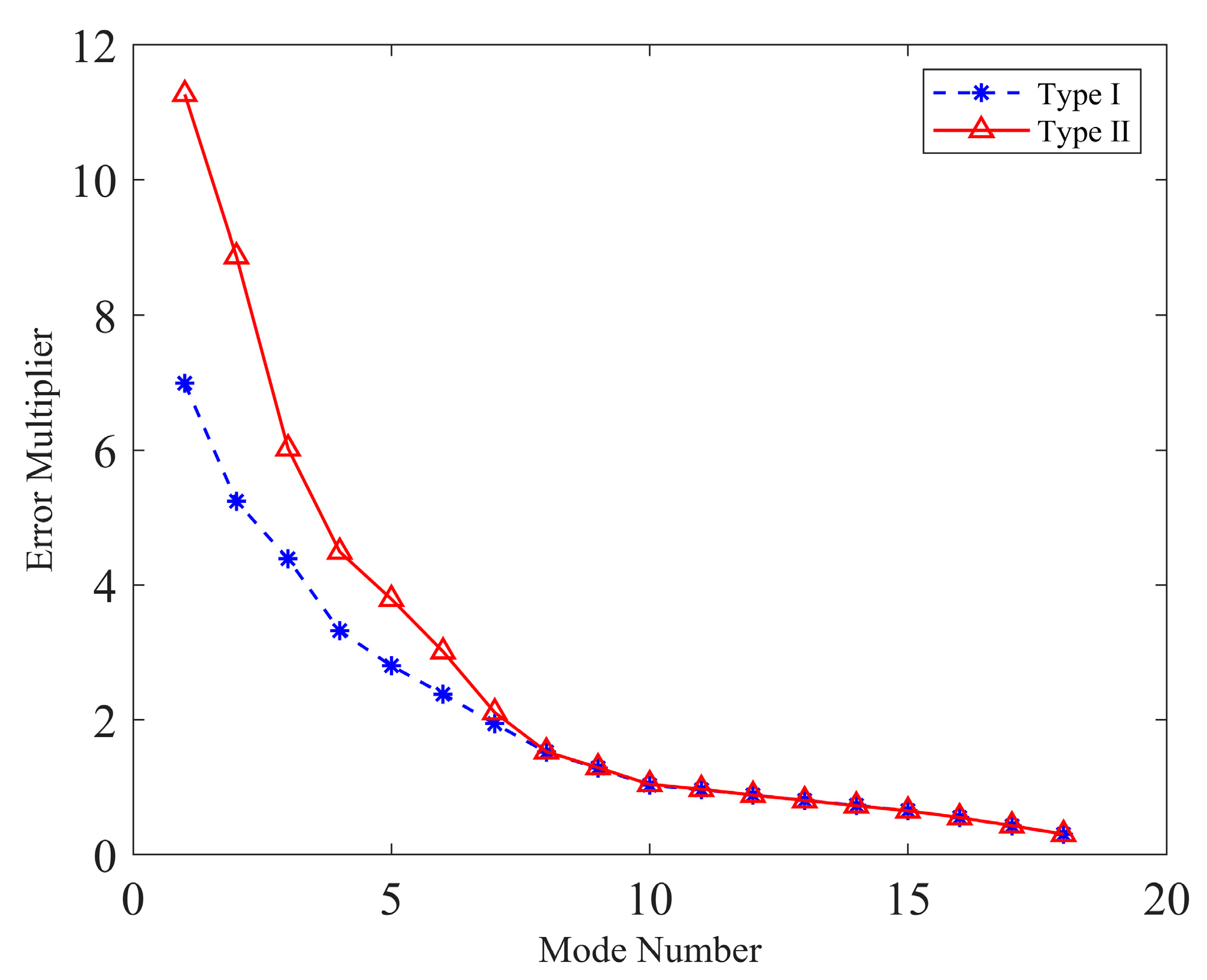 Sensors 23 07252 g007