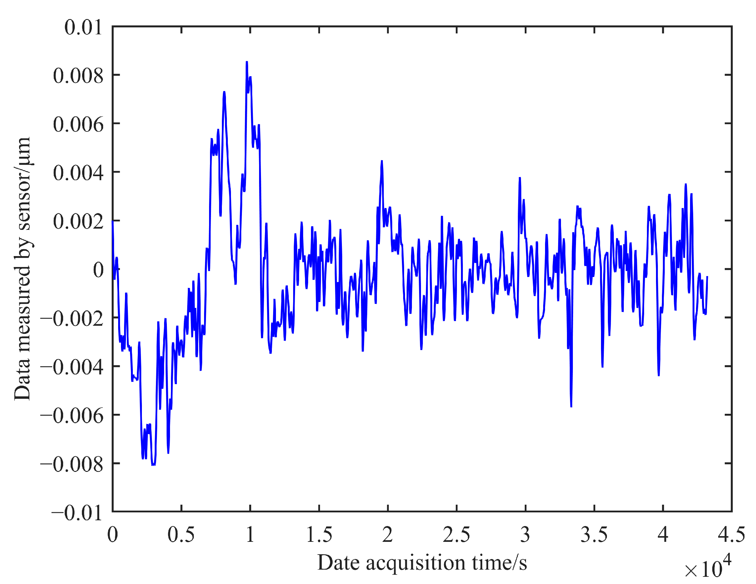 Sensors 23 07252 g013