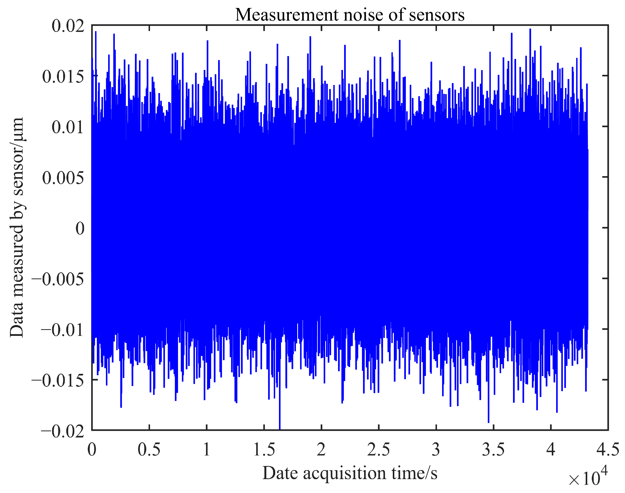 Sensors 23 07252 g014