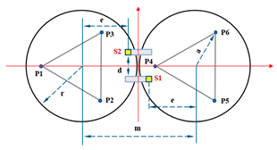 Sensors 23 07252 i001