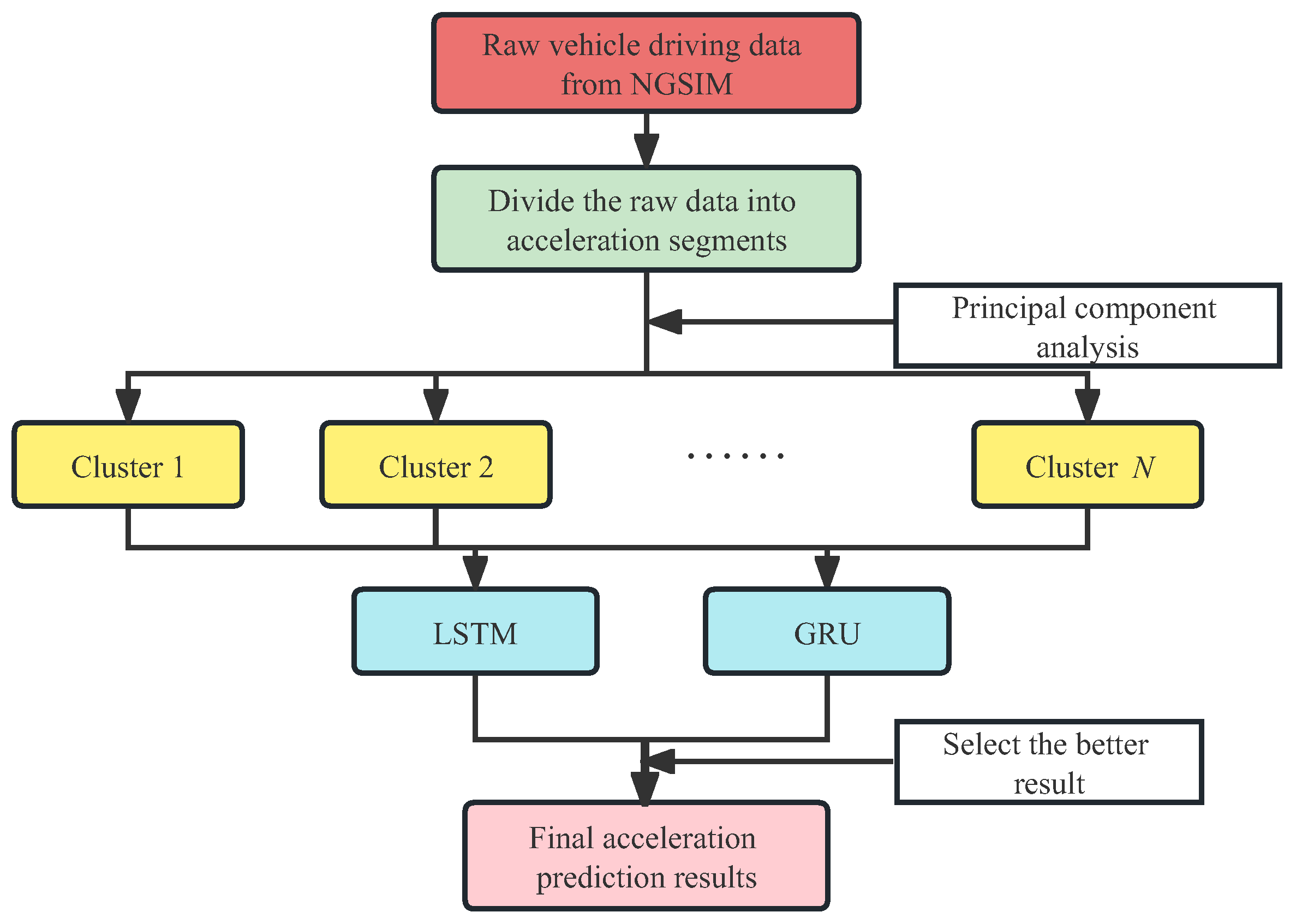 Sensors 23 07253 g001