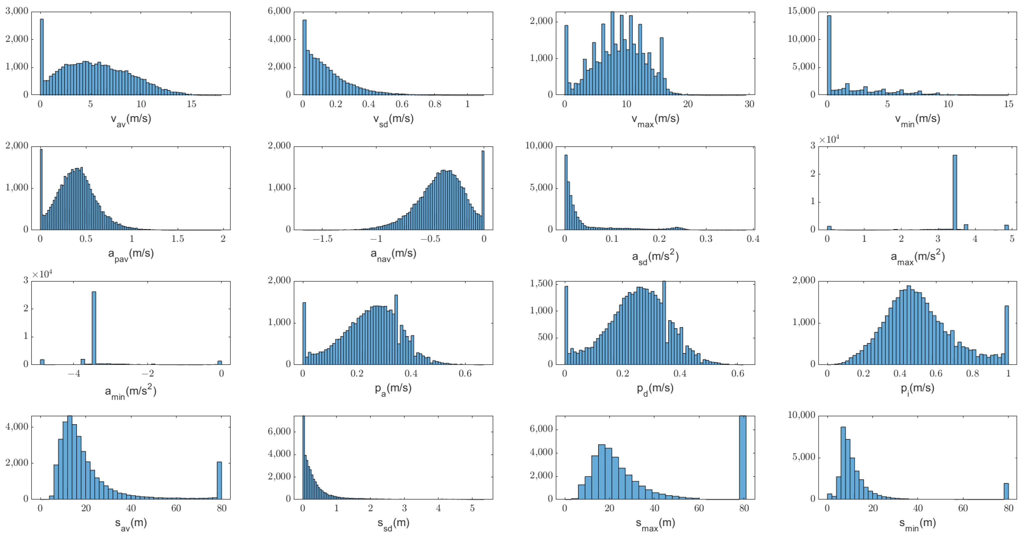 Sensors 23 07253 g002