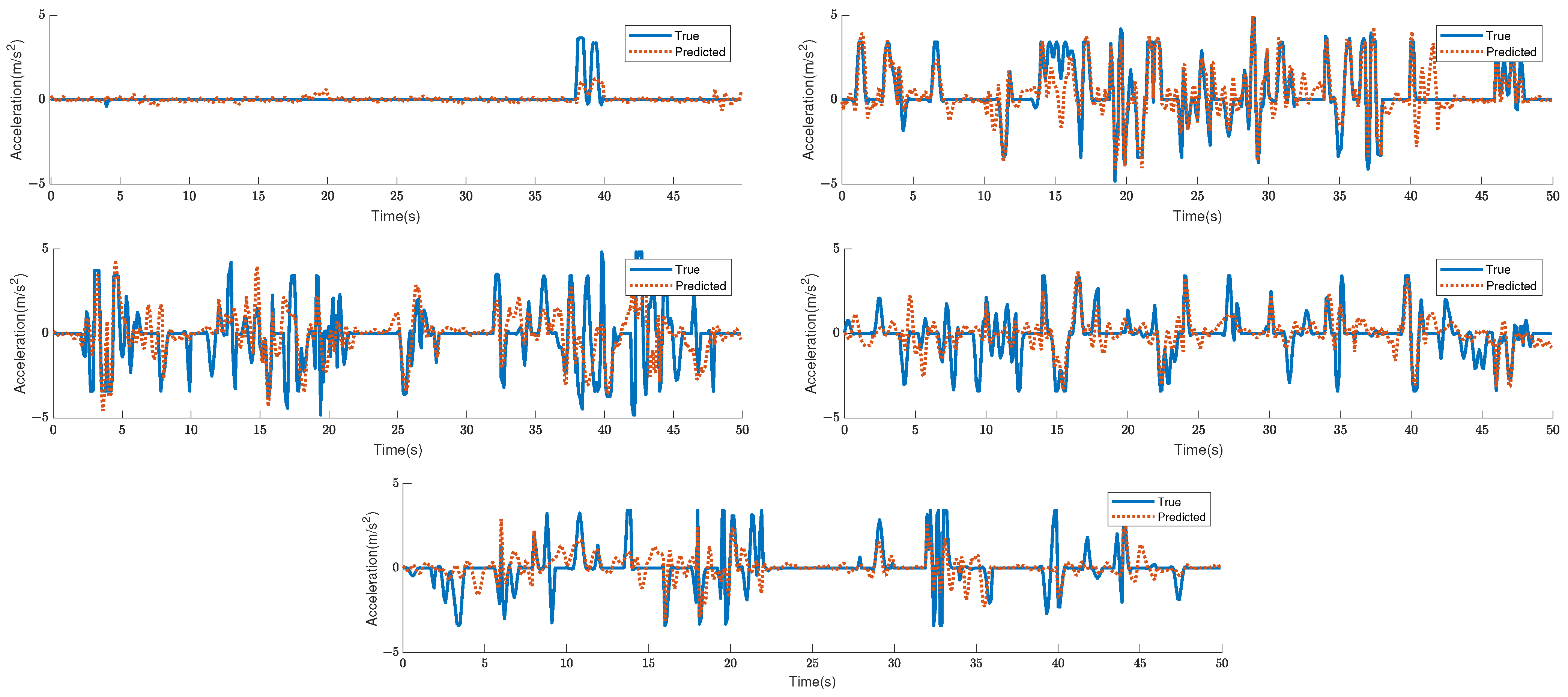 Sensors 23 07253 g007