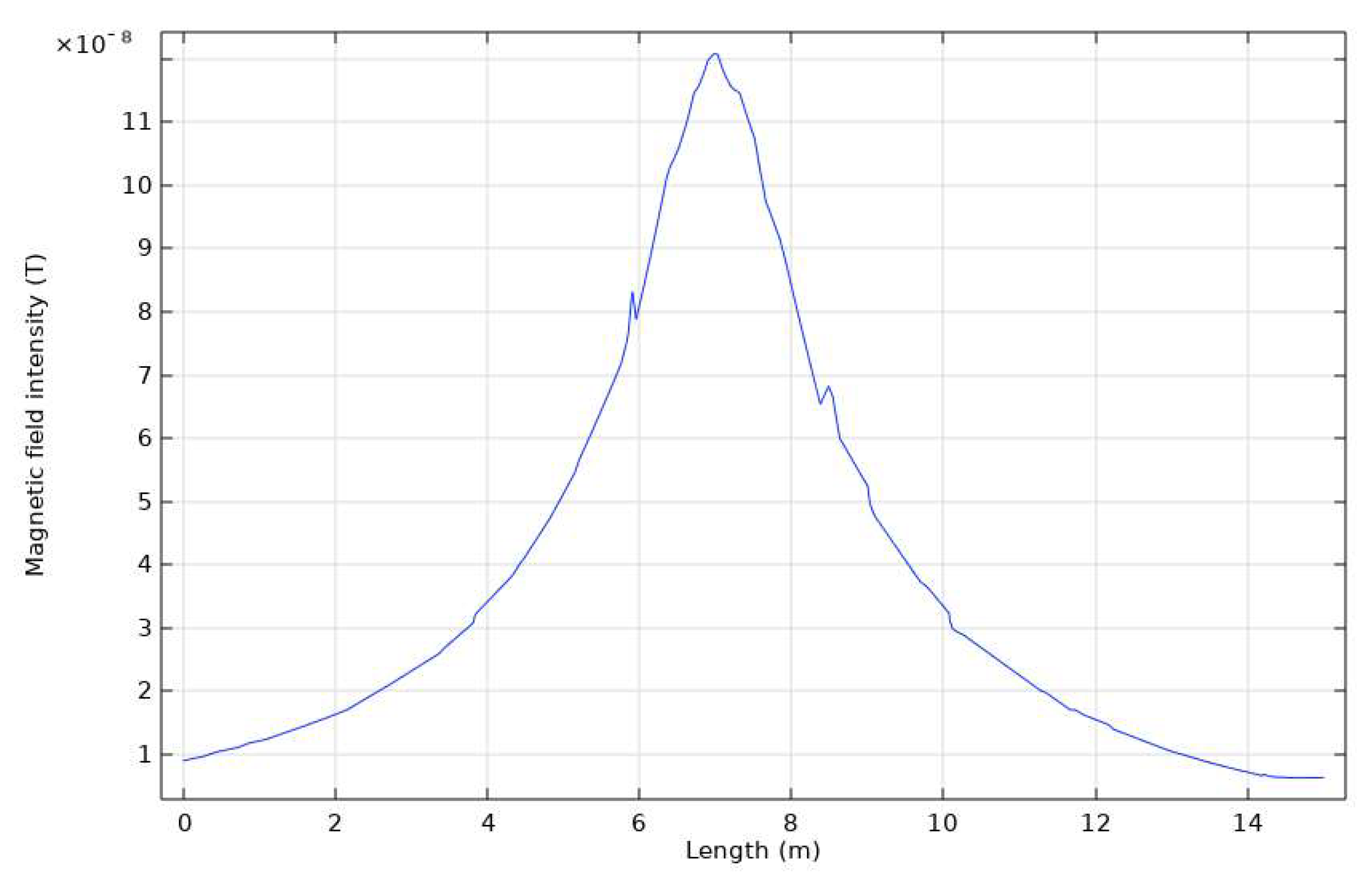 Sensors 23 07254 g003