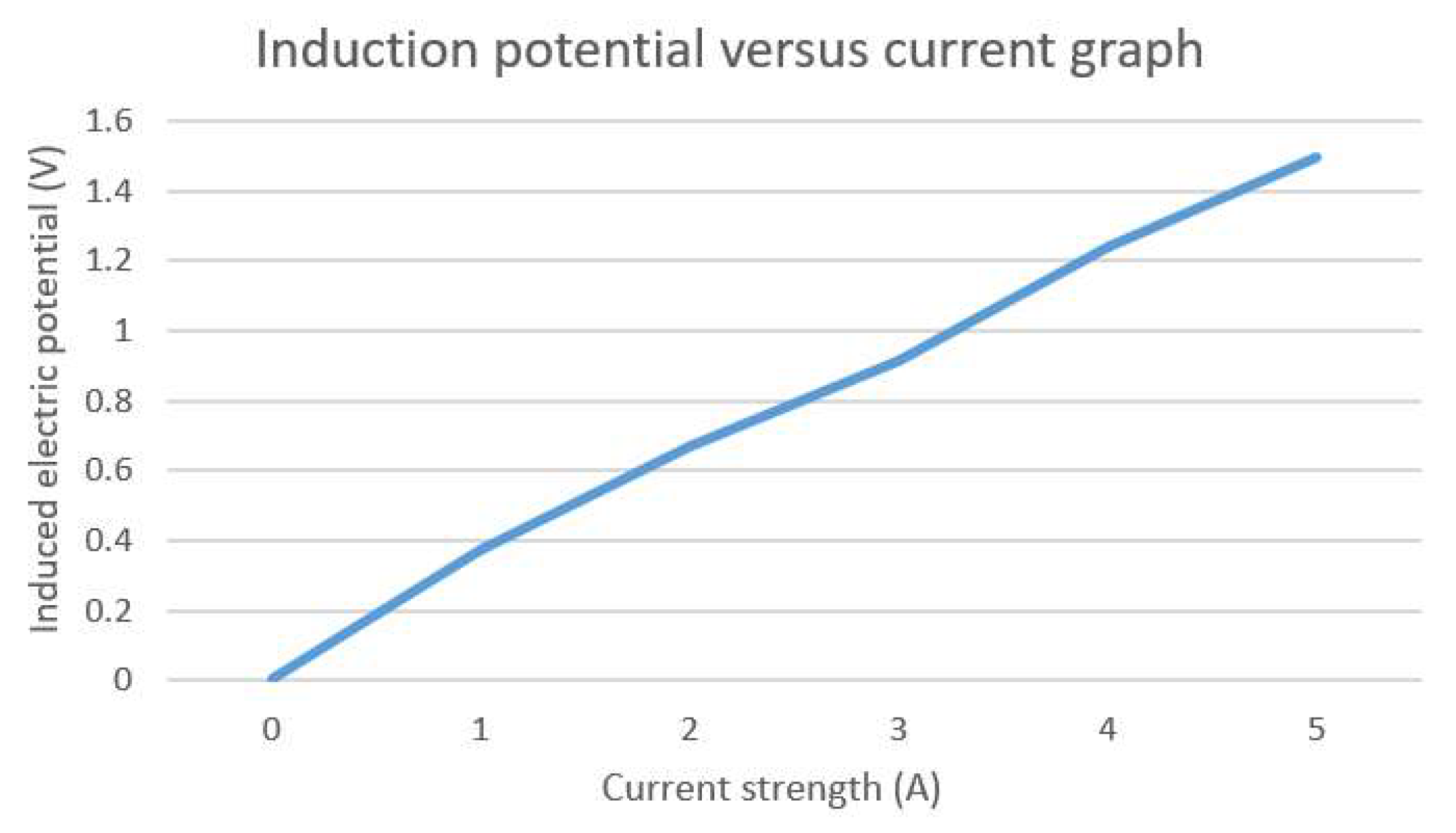 Sensors 23 07254 g011
