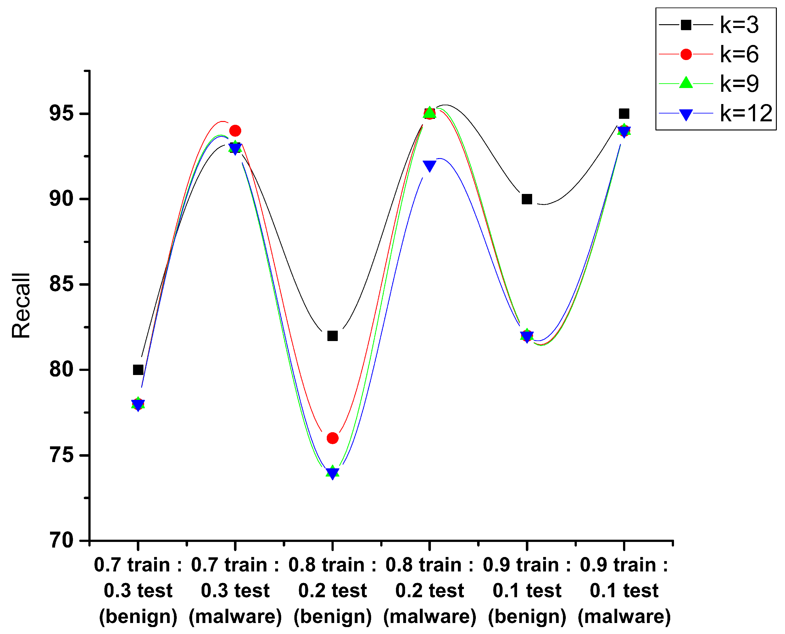 Sensors 23 07256 g010