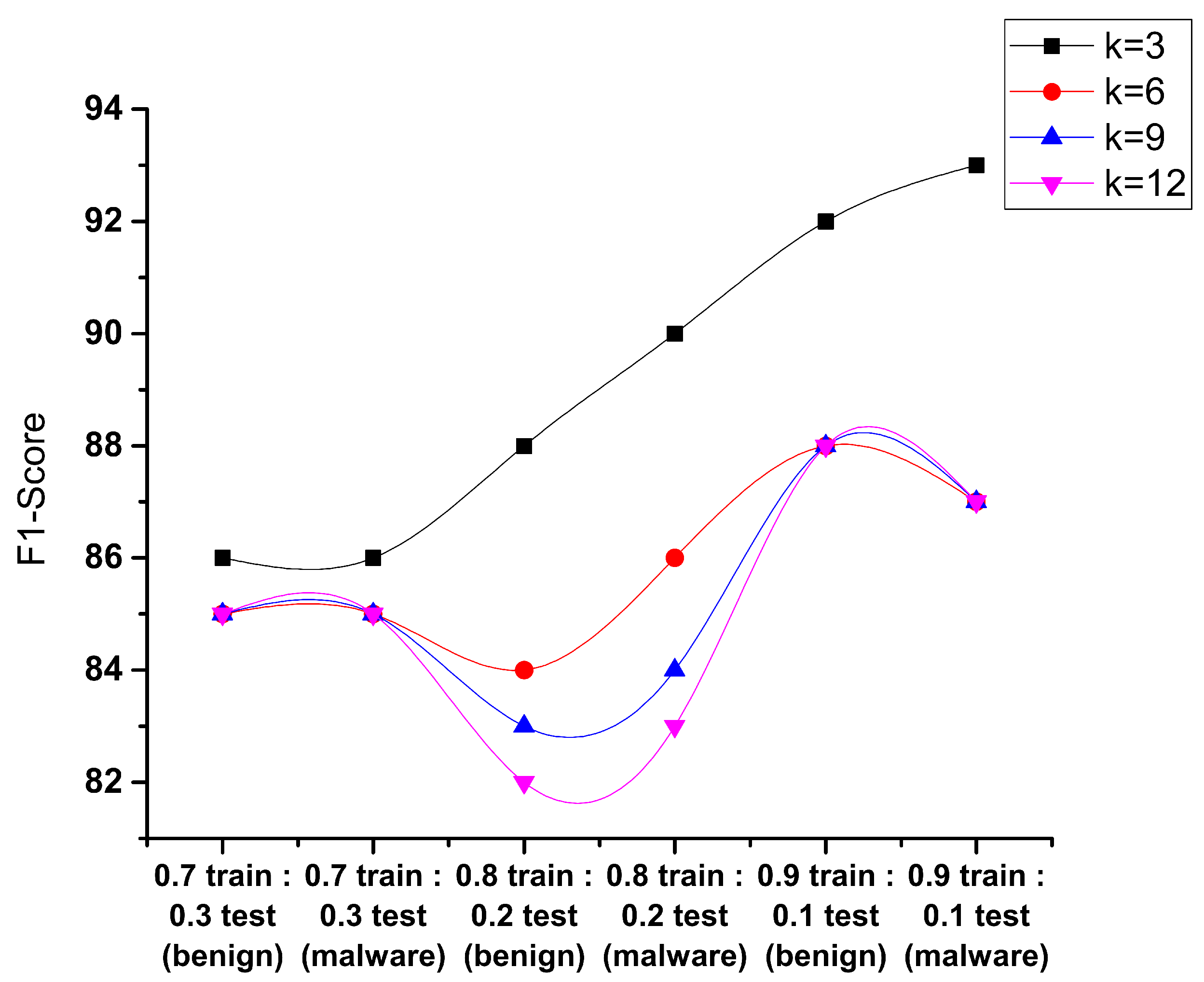 Sensors 23 07256 g011