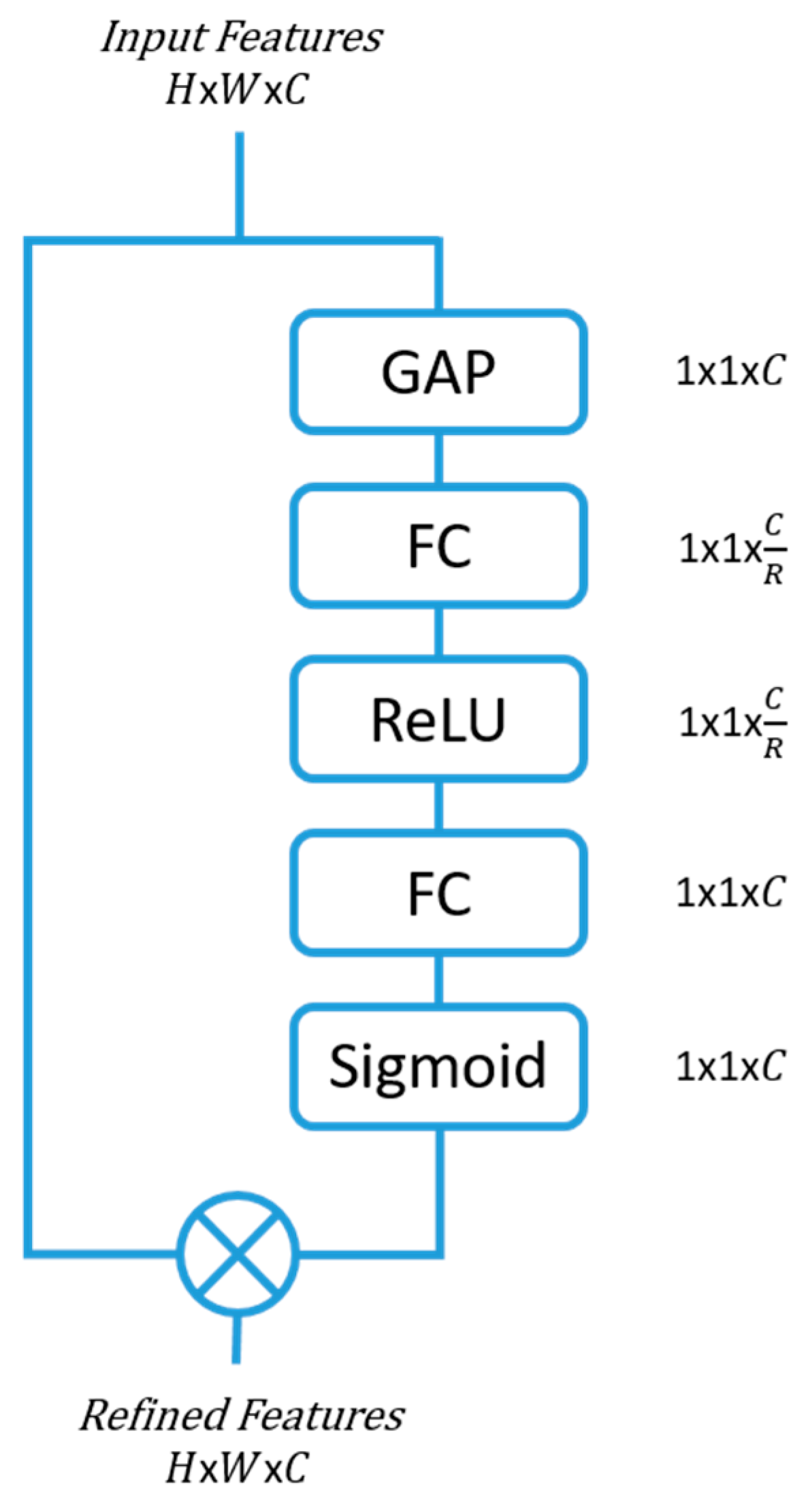 Sensors 23 07257 g001