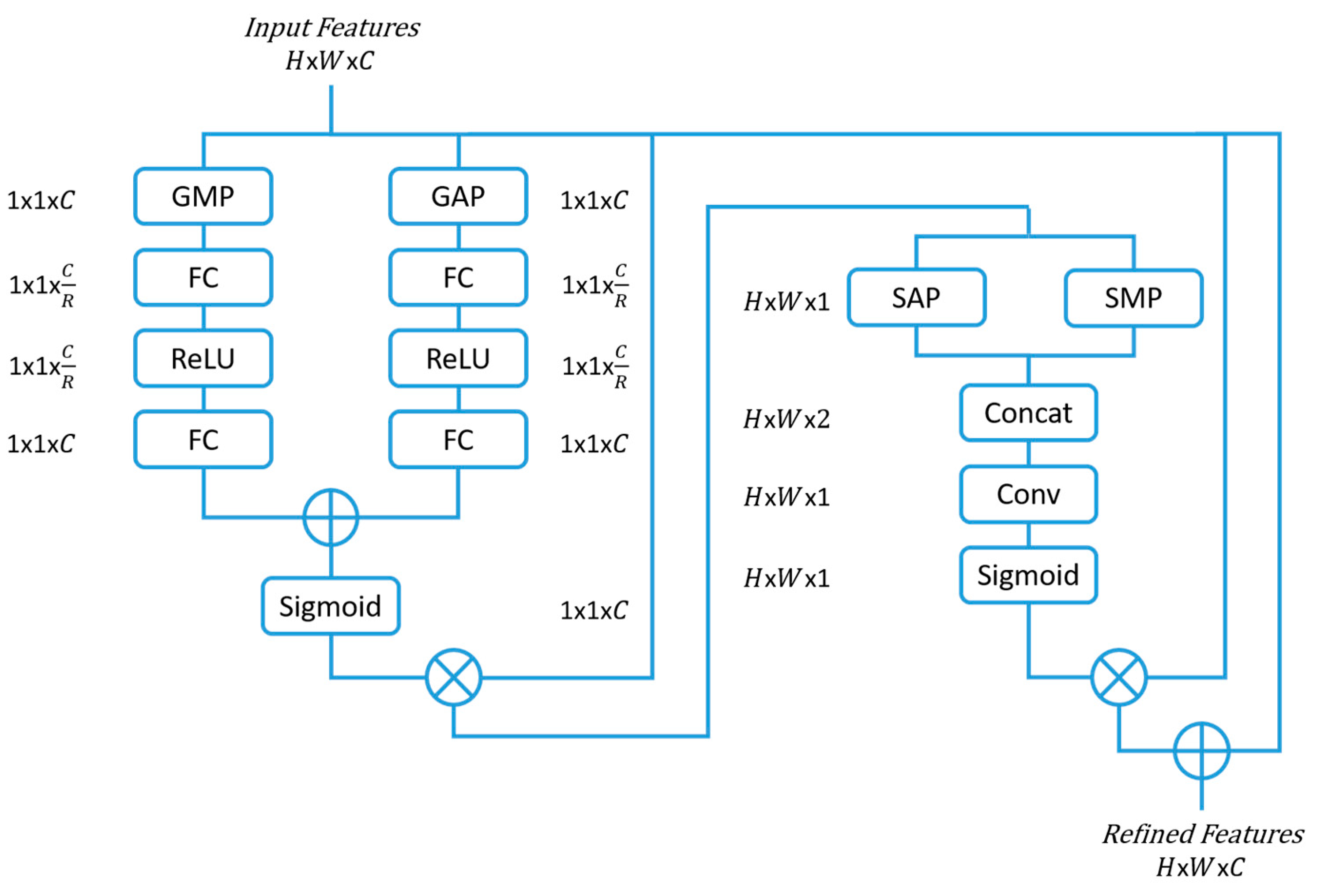 Sensors 23 07257 g002