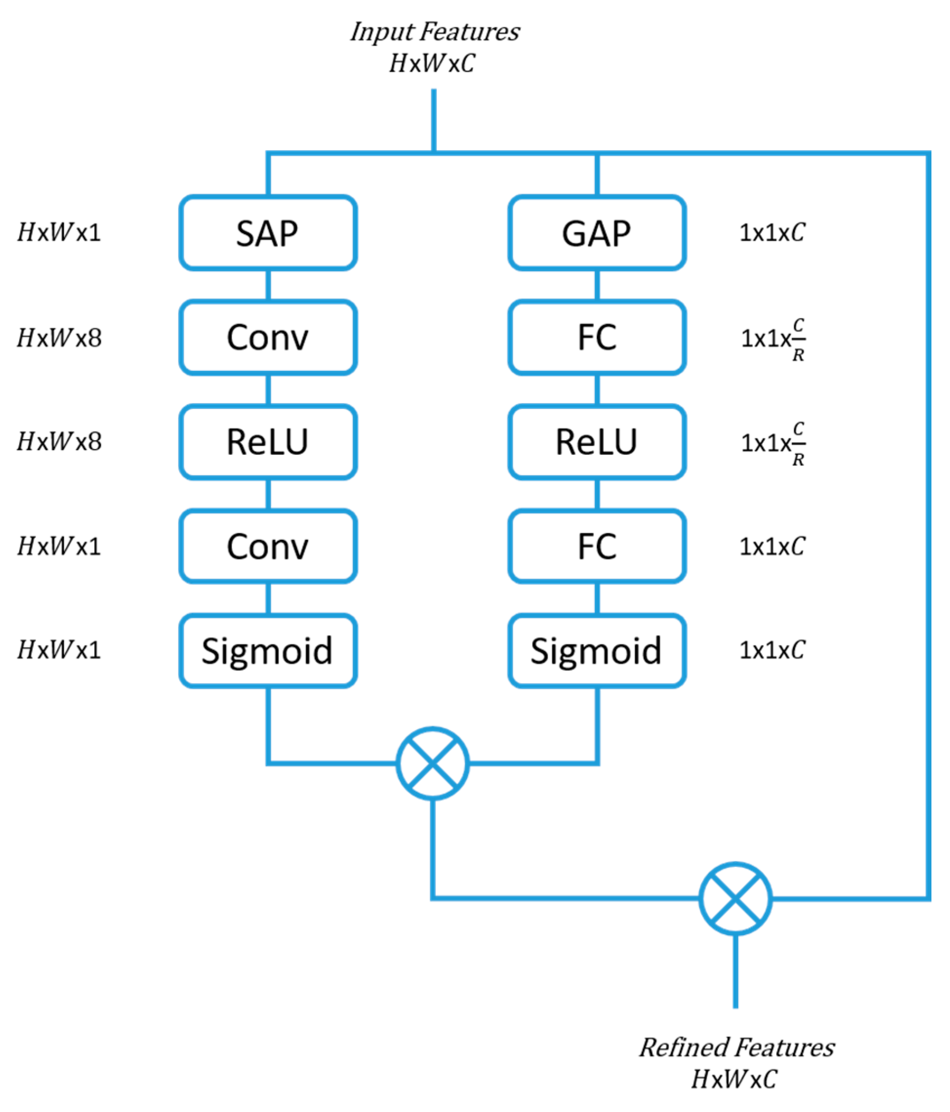 Sensors 23 07257 g003