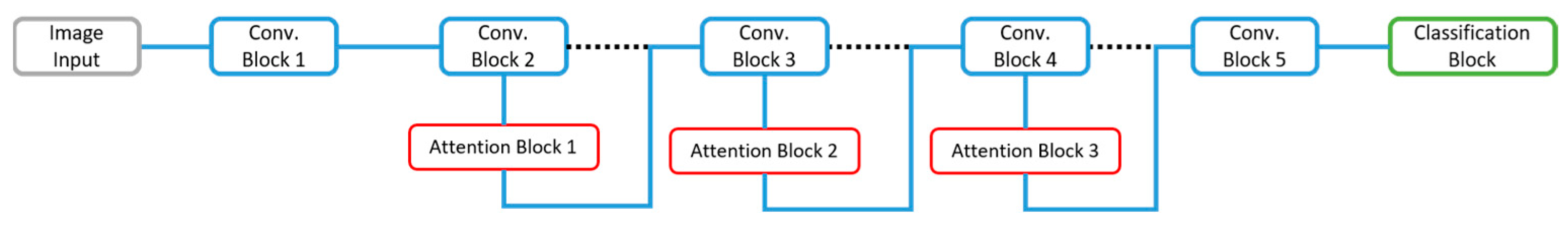 Sensors 23 07257 g004