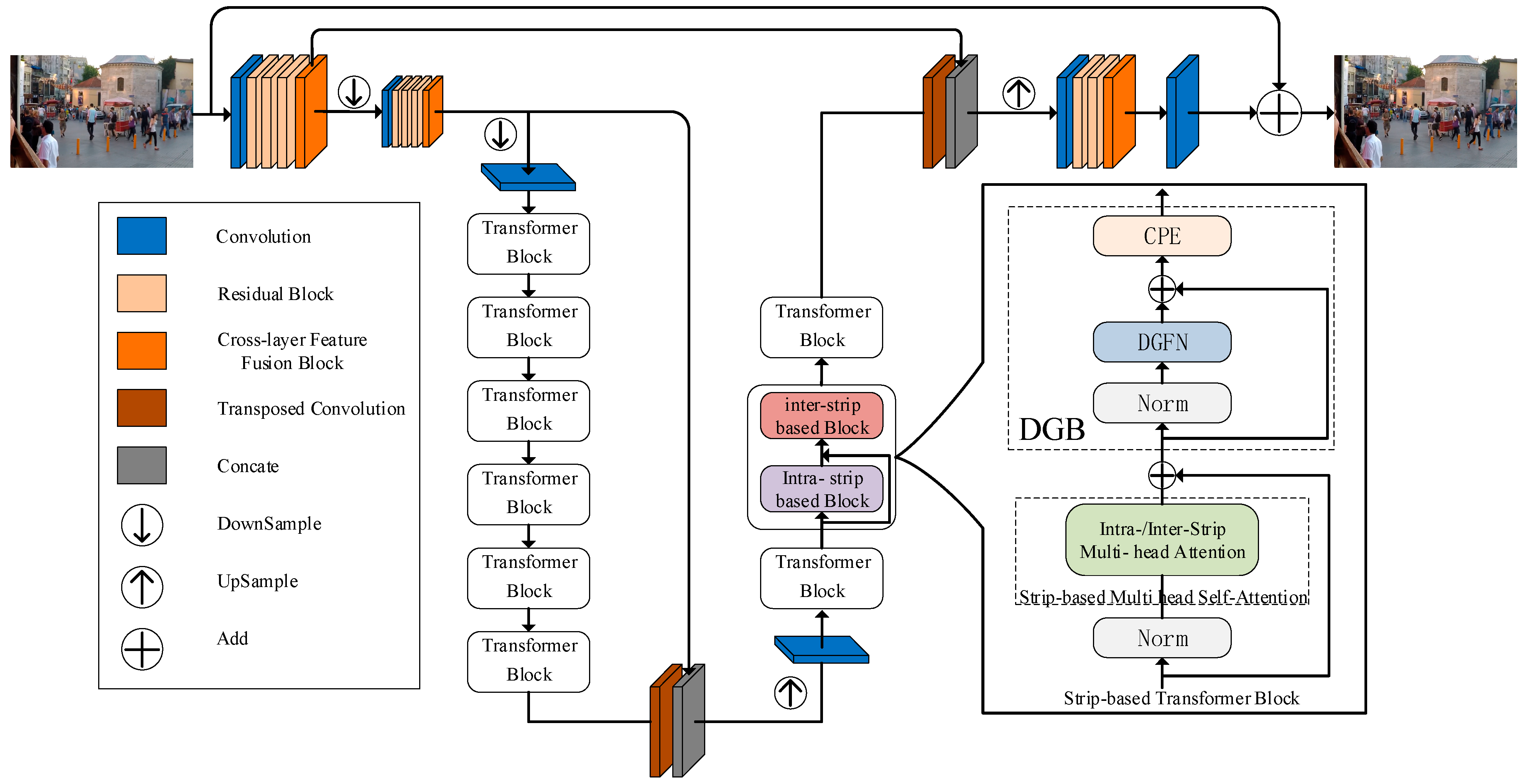 An Efficient Image Deblurring Network with a Hybrid Architecture