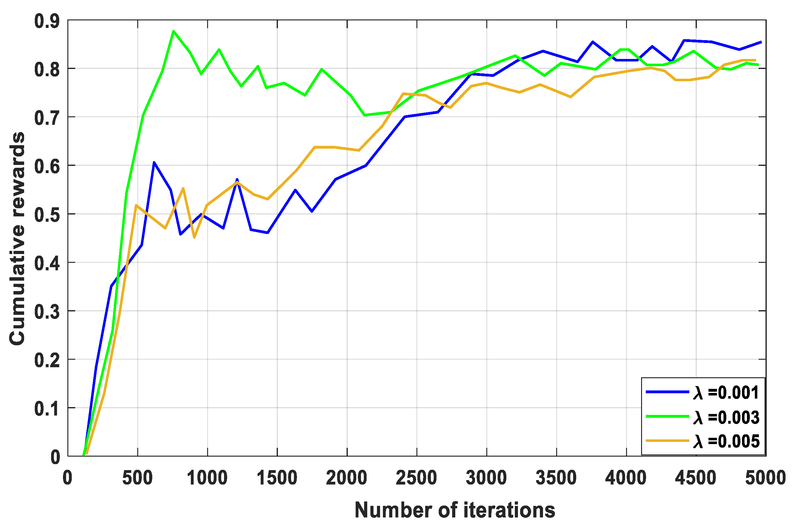 Sensors 23 07262 g002