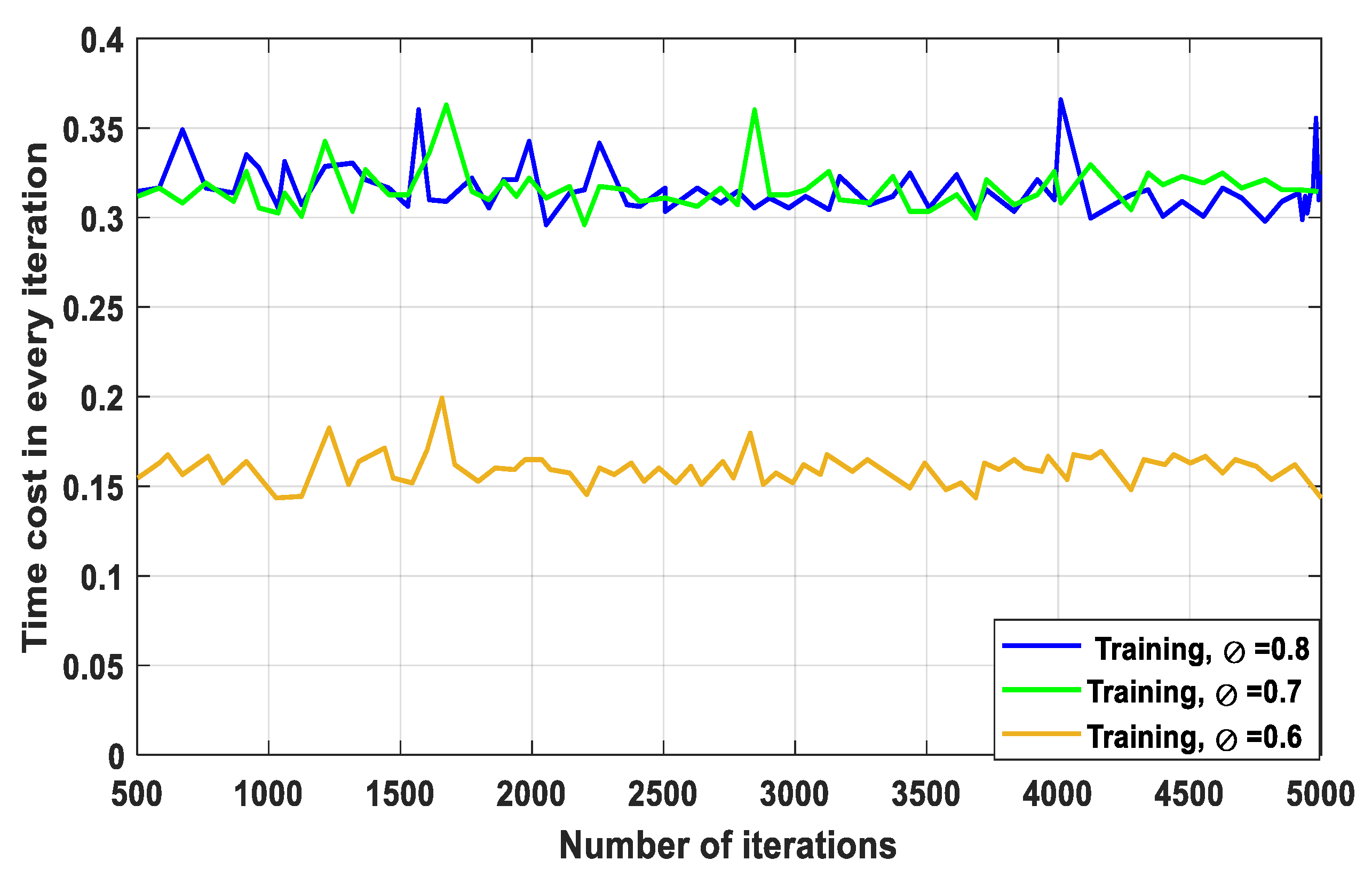 Sensors 23 07262 g003