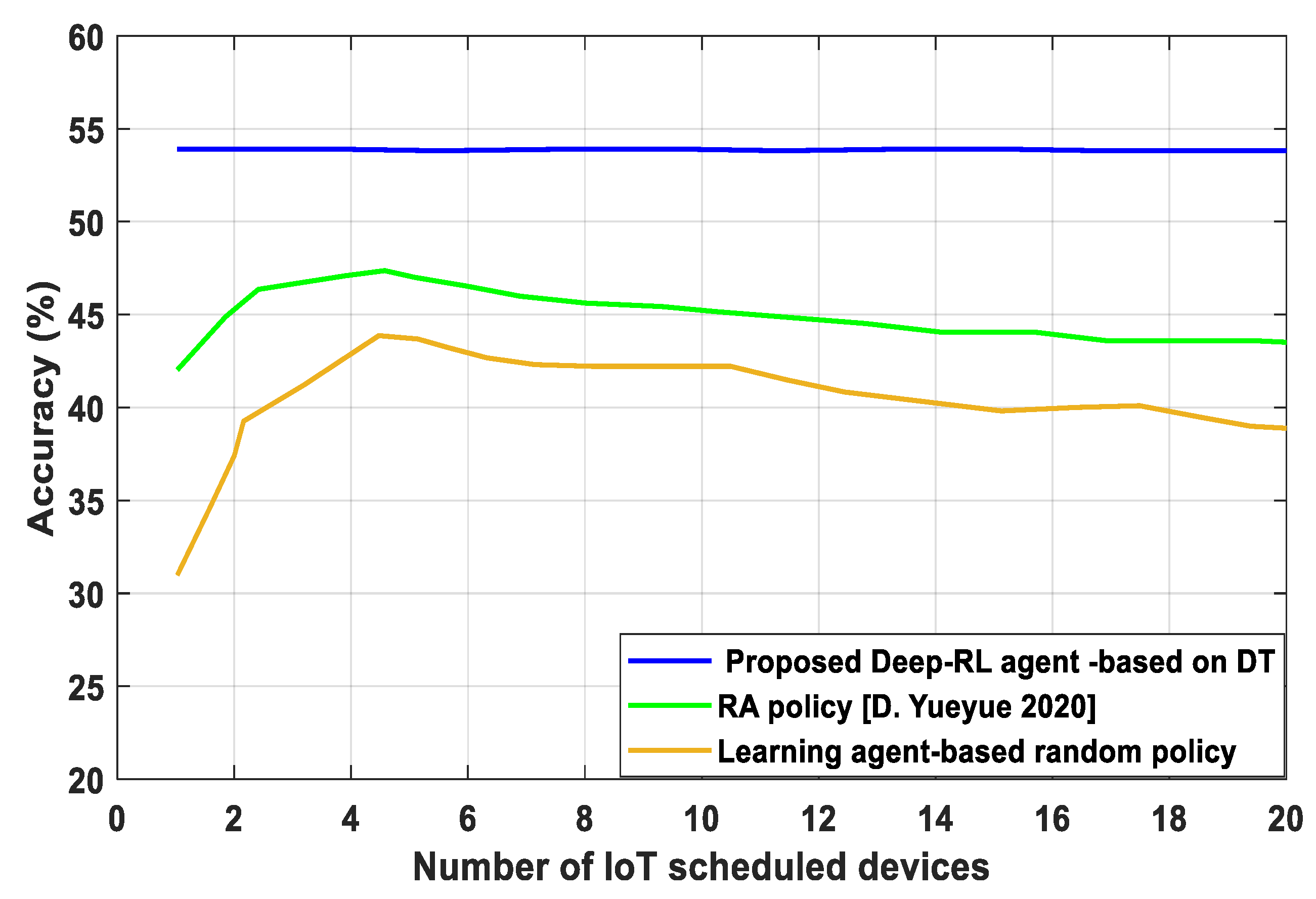 Sensors 23 07262 g005