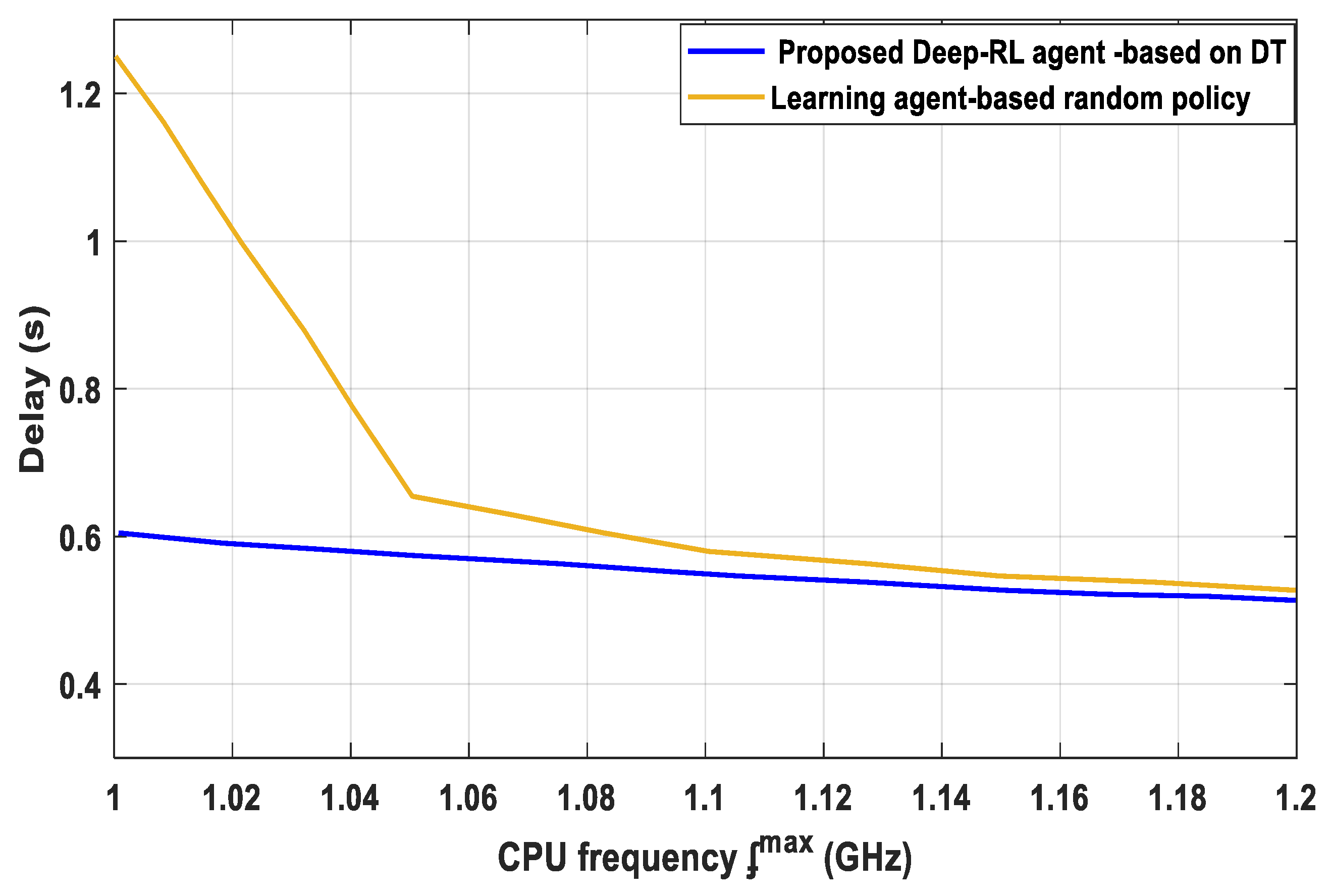 Sensors 23 07262 g007