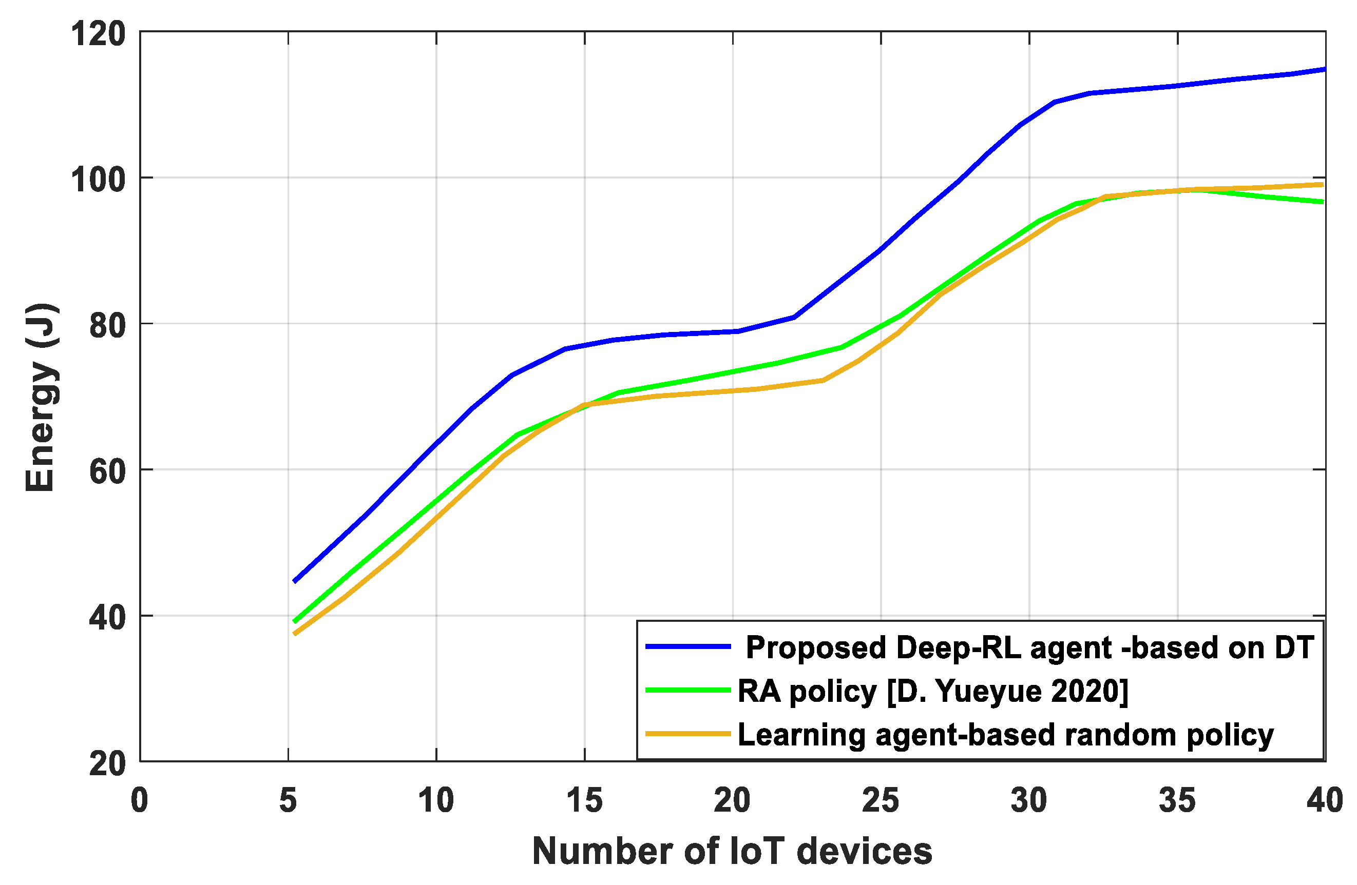 Sensors 23 07262 g008