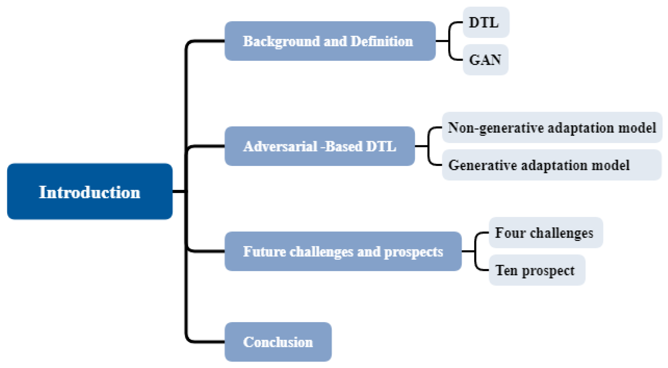 PDF) A Cross-Domain Generative Data Augmentation Framework for Aspect-Based  Sentiment Analysis