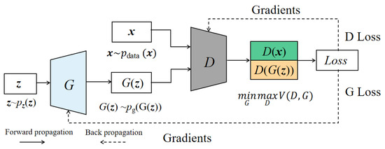 Adversarial Deep Transfer Learning in Fault Diagnosis