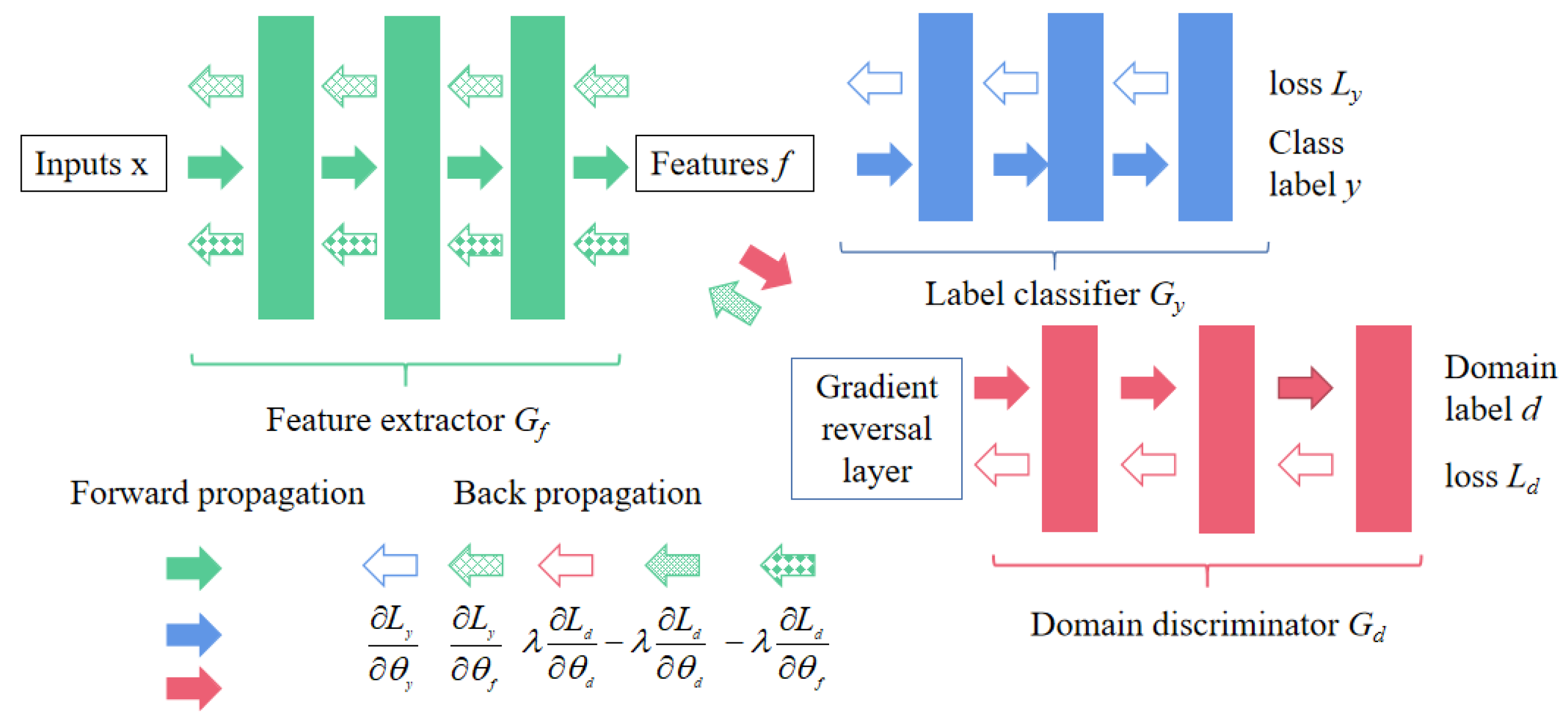 Sensors 23 07263 g005
