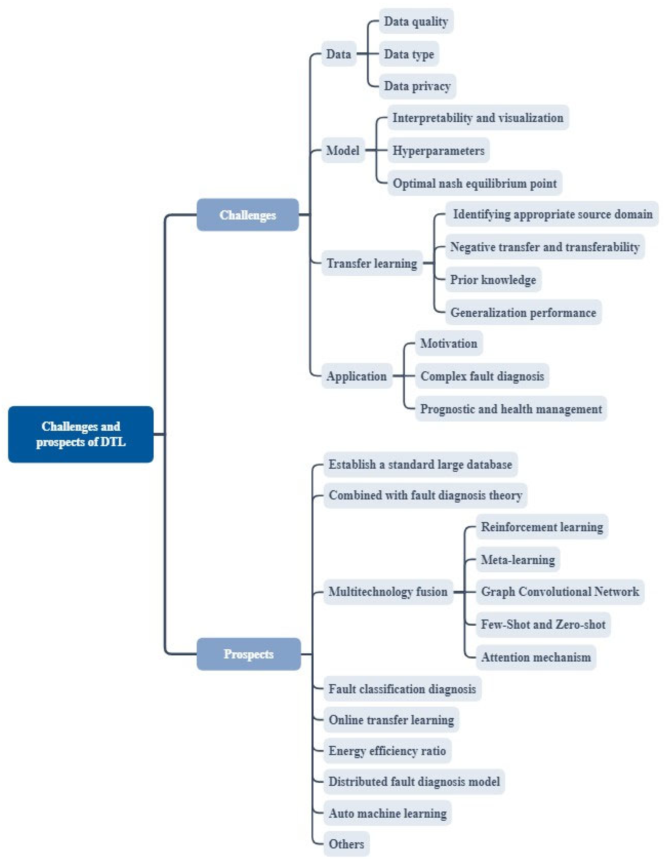 Sensors 23 07263 g006