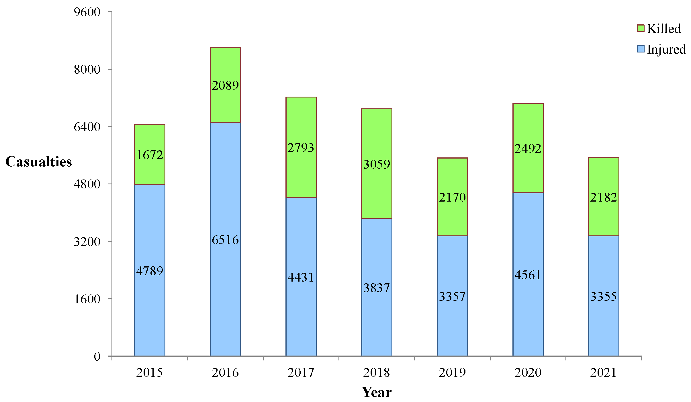 Sensors 23 07264 g001