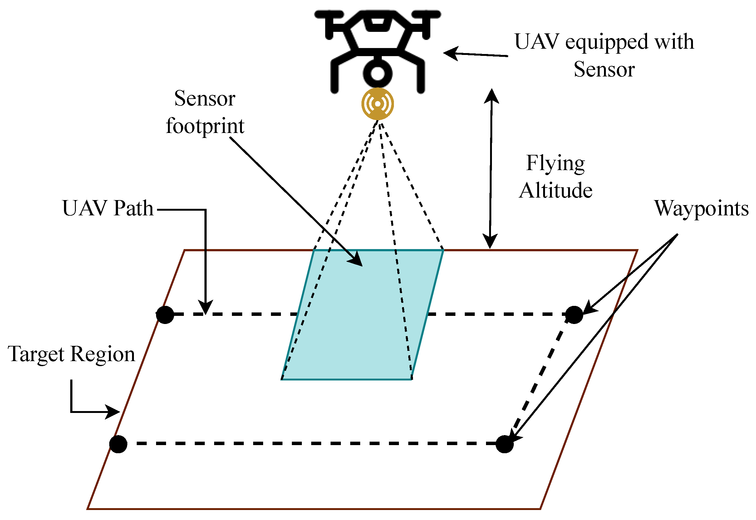 Sensors 23 07264 g003