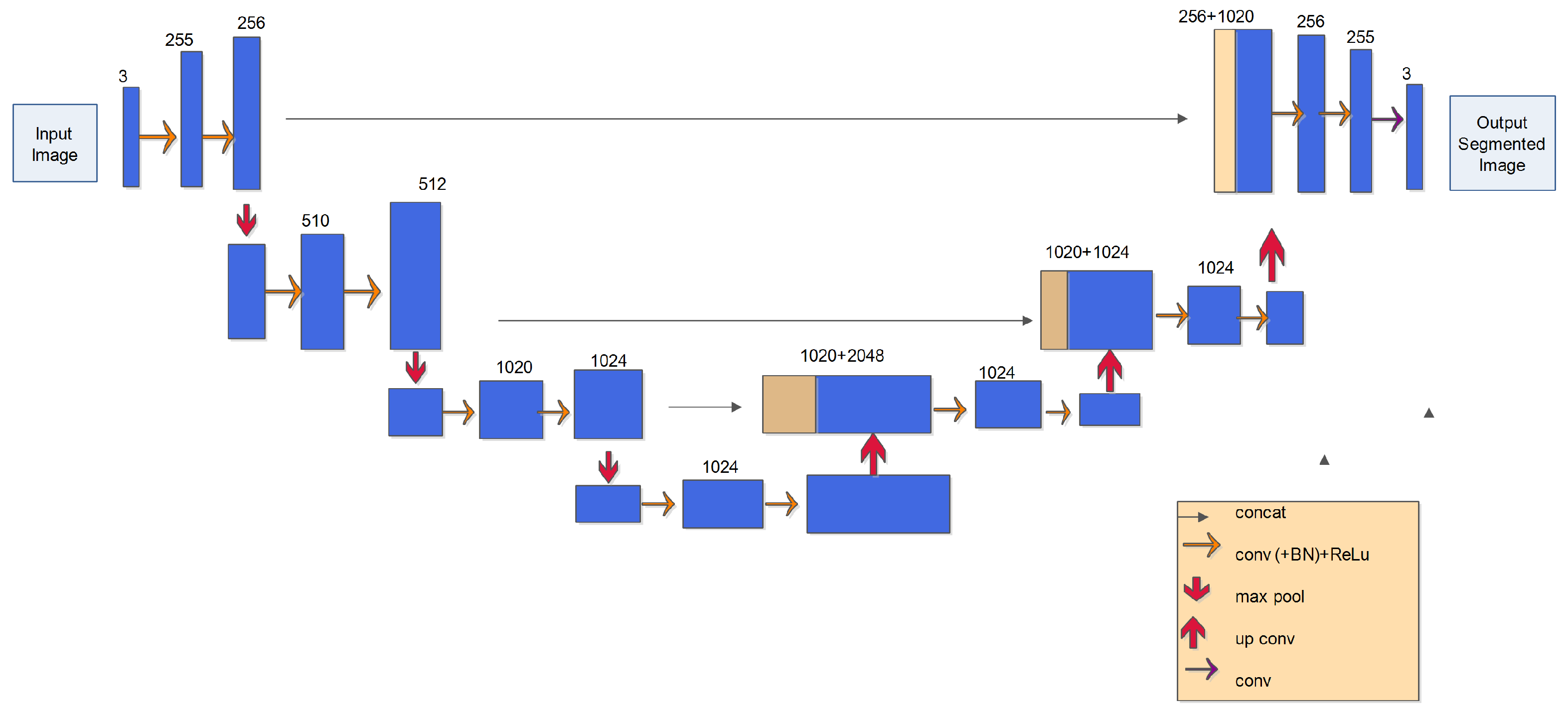 Sensors 23 07264 g005