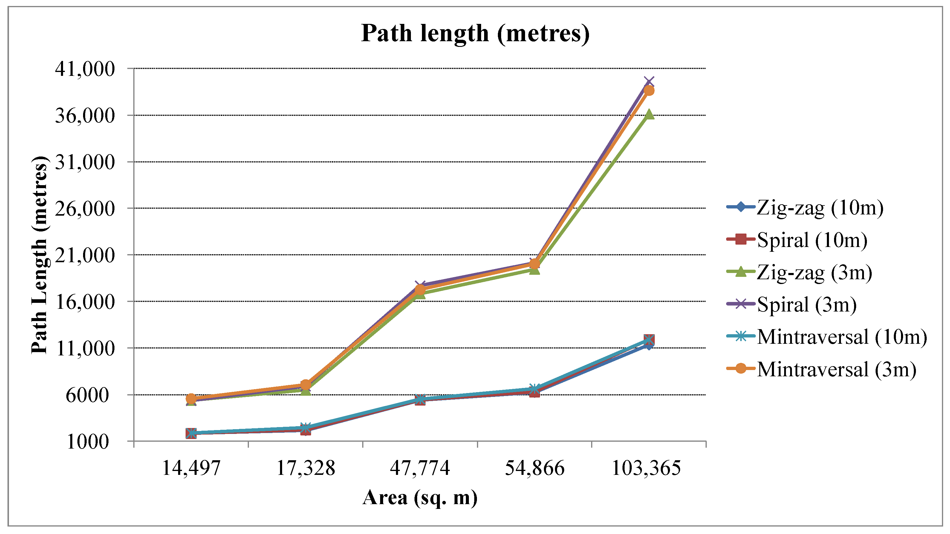 Sensors 23 07264 g010