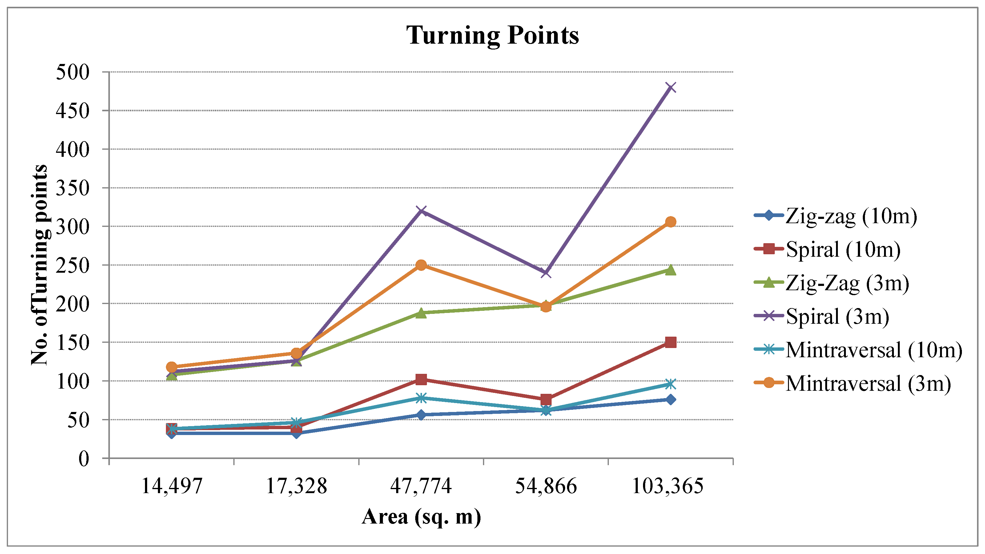 Sensors 23 07264 g011