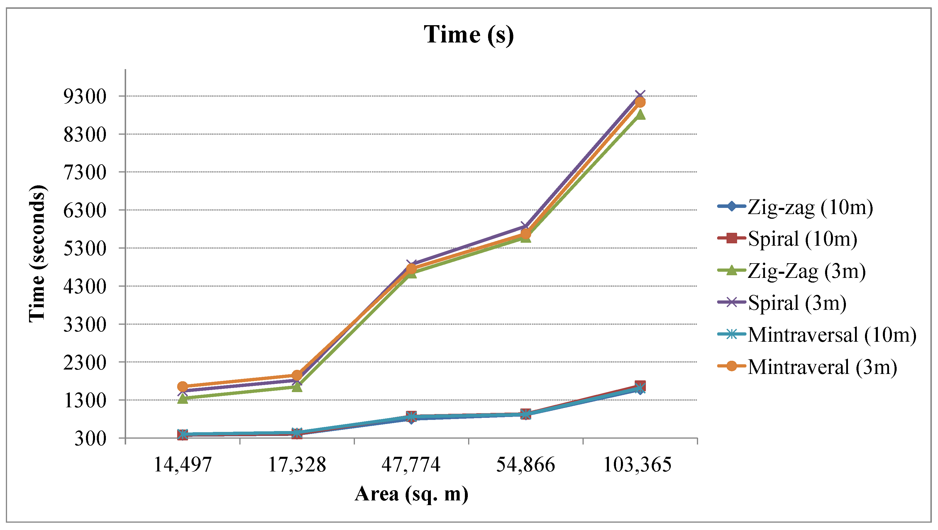 Sensors 23 07264 g012