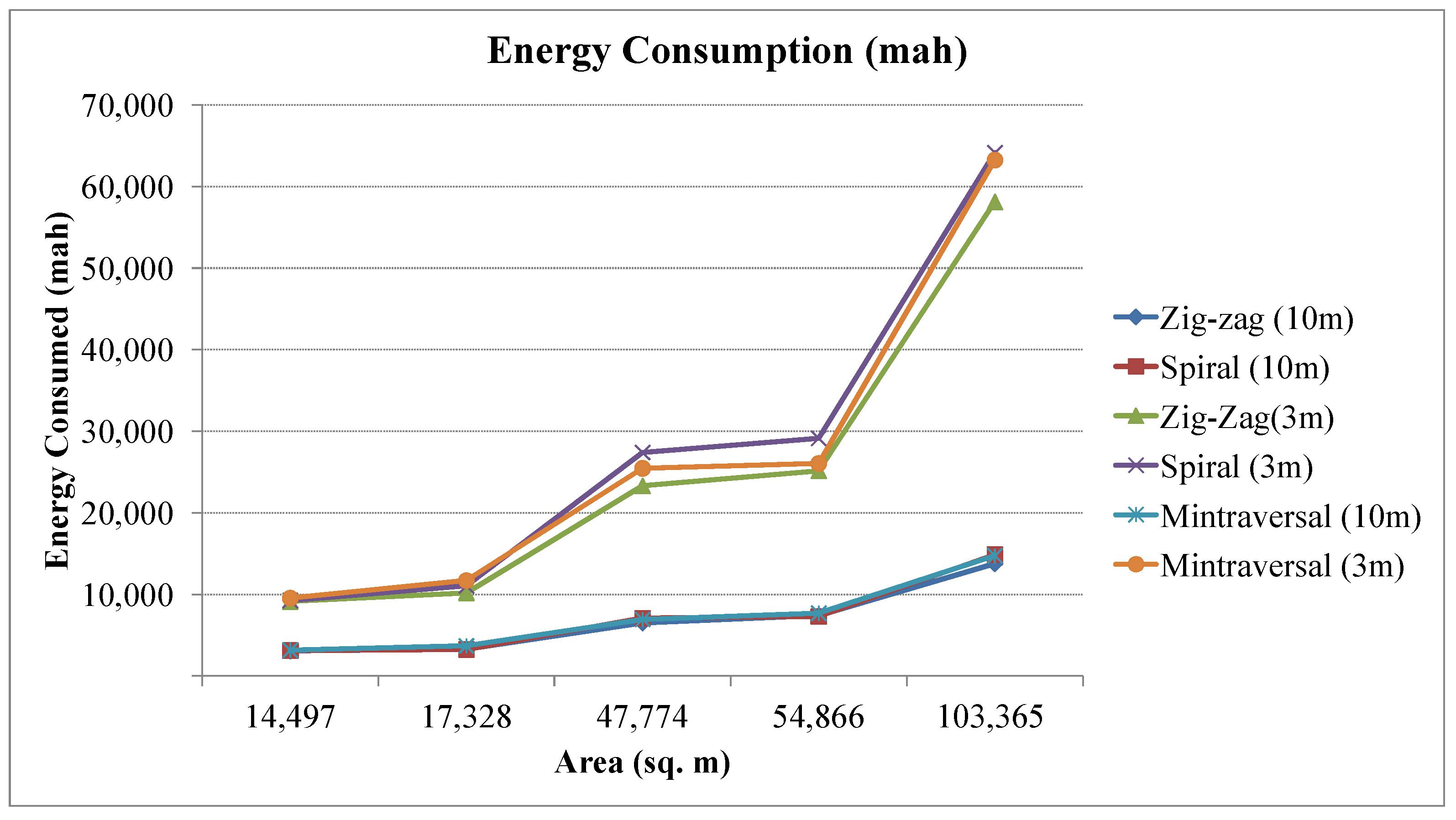 Sensors 23 07264 g013