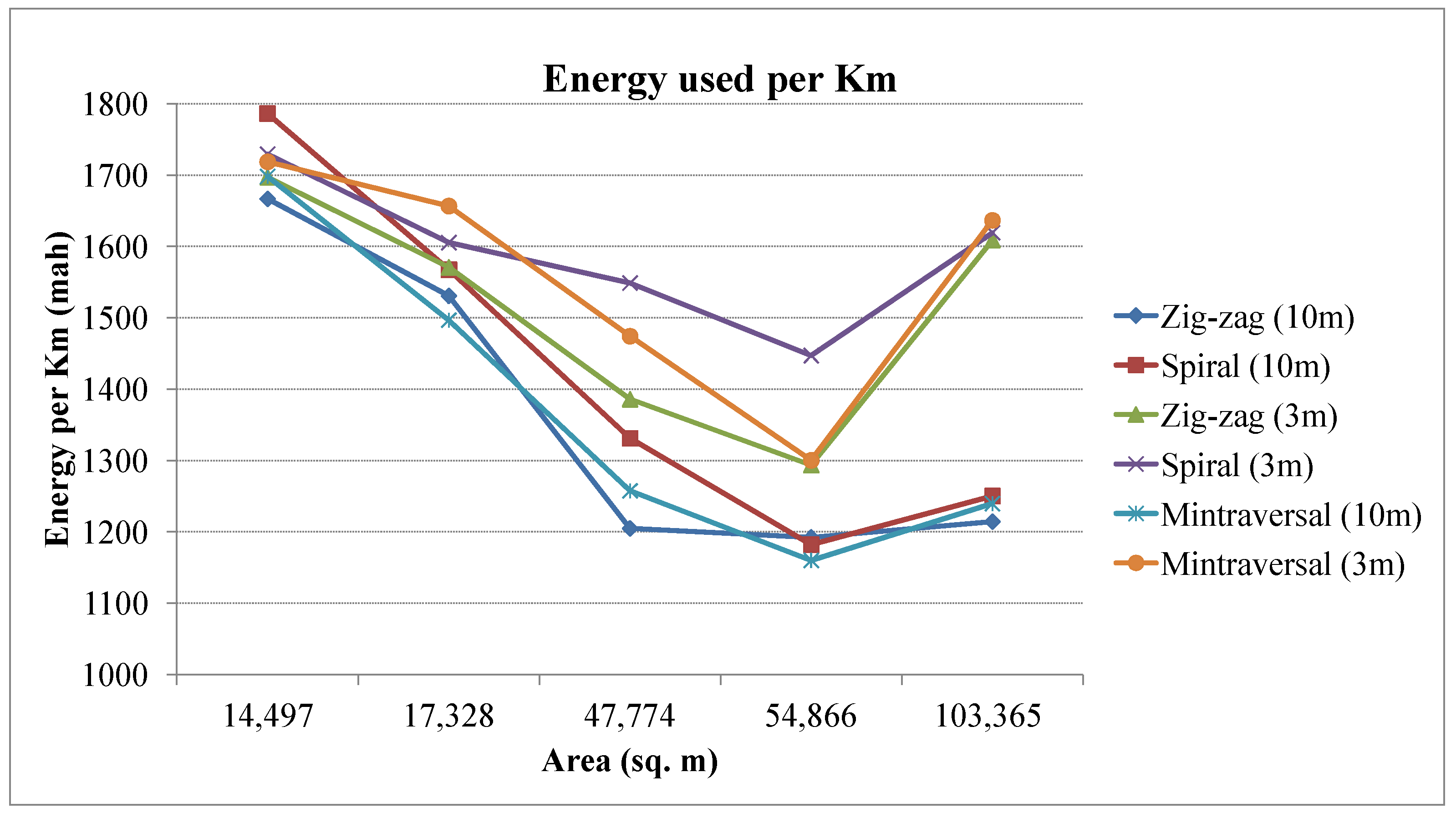 Sensors 23 07264 g014