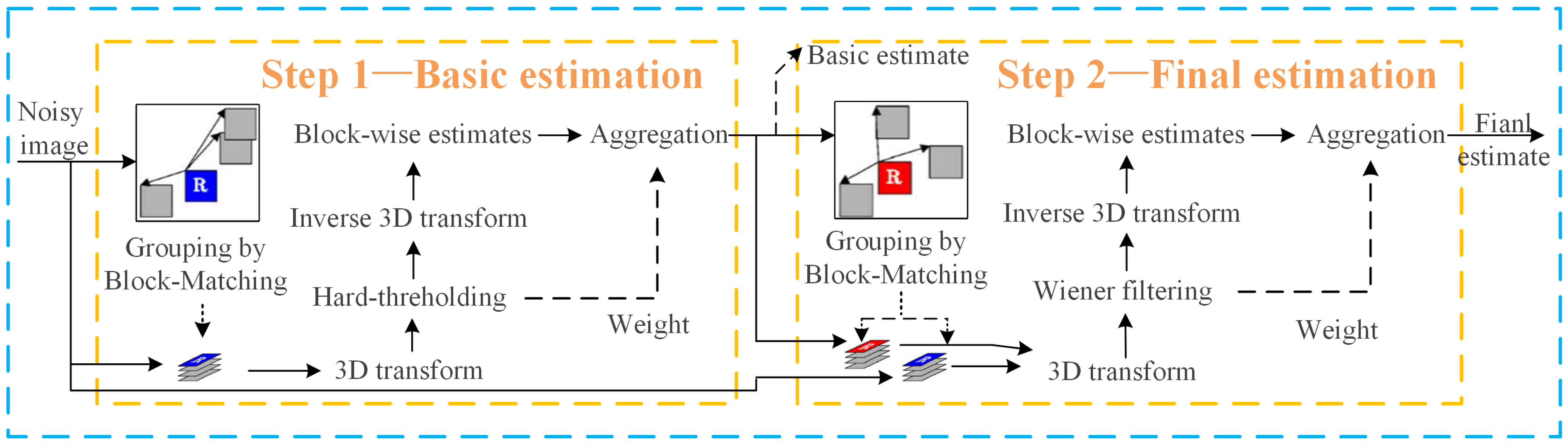 An Improved BM3D Algorithm Based on Image Depth Feature Map and ...