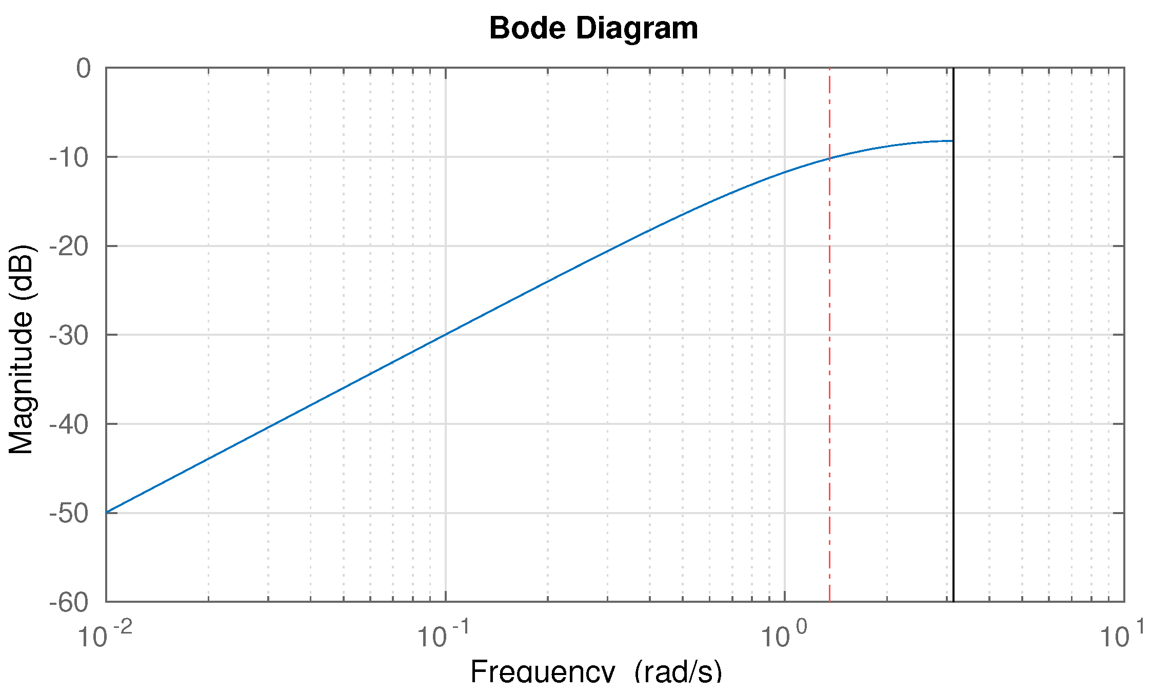 Sensors 23 07266 g003