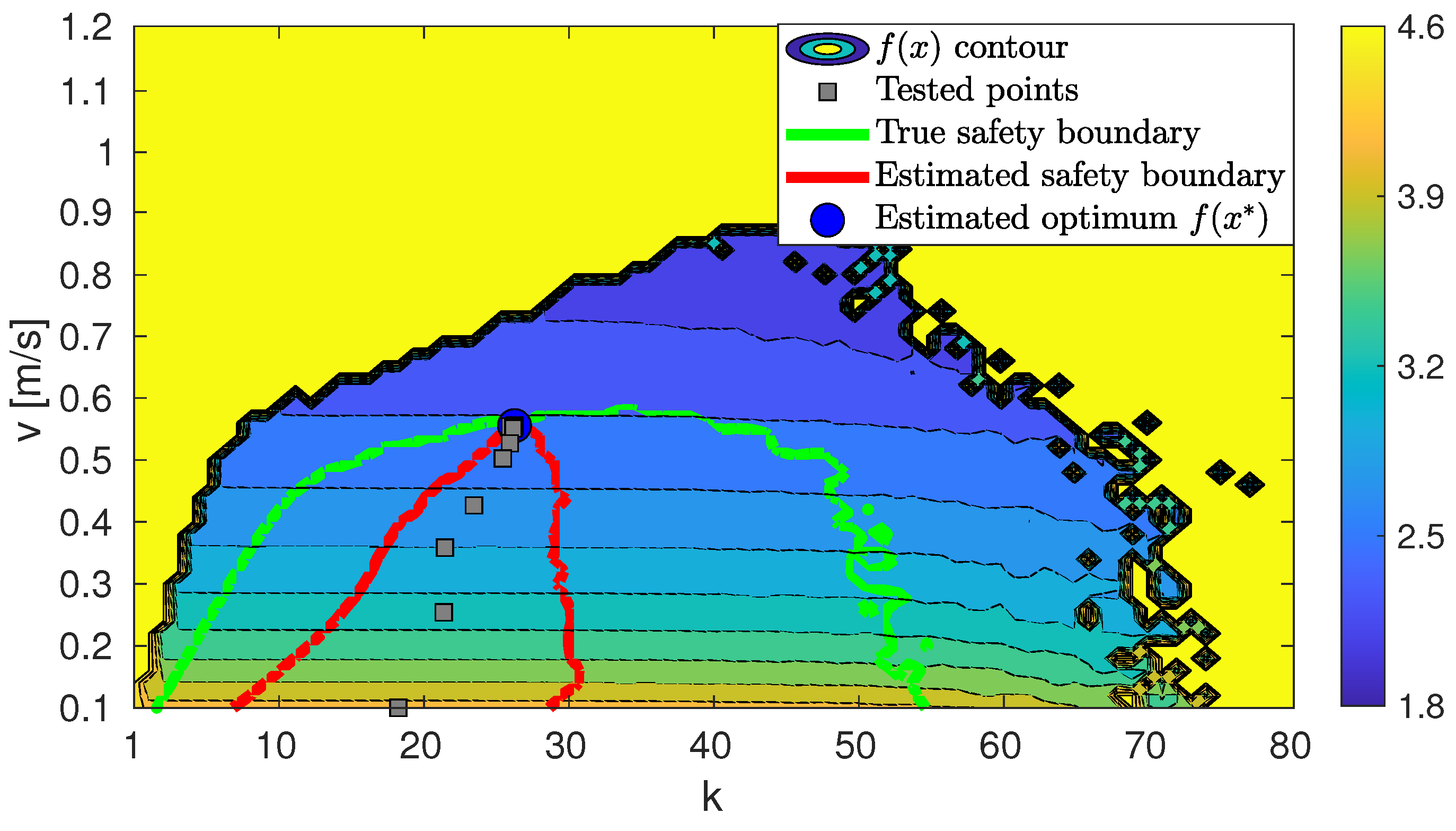 Sensors 23 07266 g008