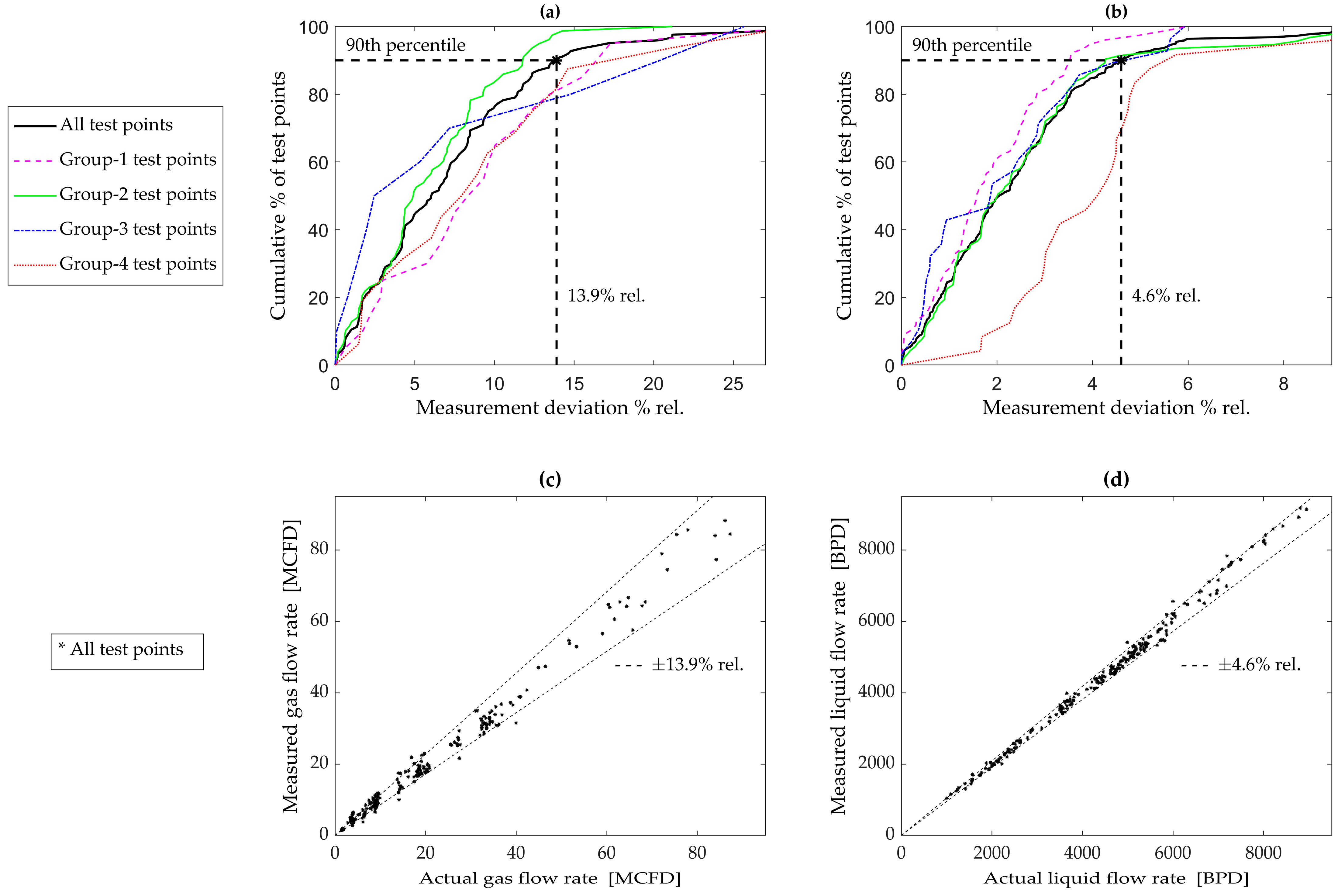 Sensors 23 07267 g005