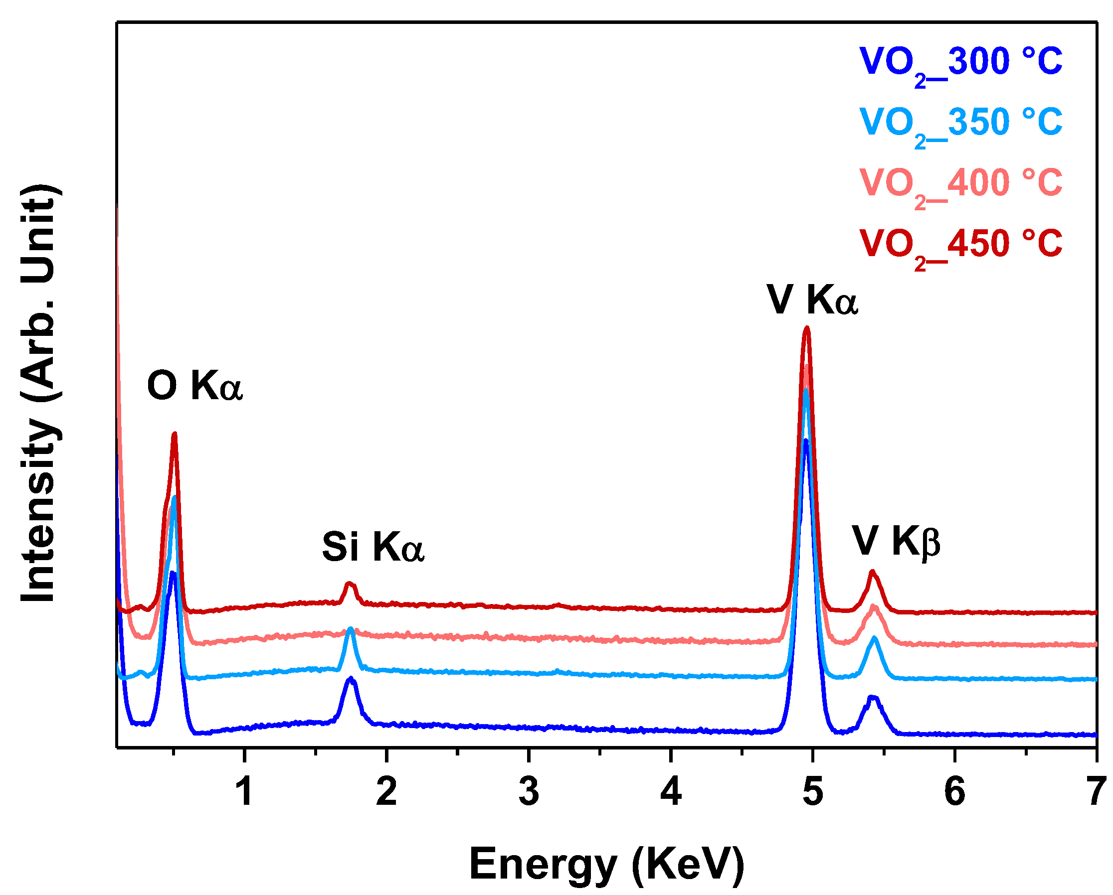 Sensors 23 07270 g005