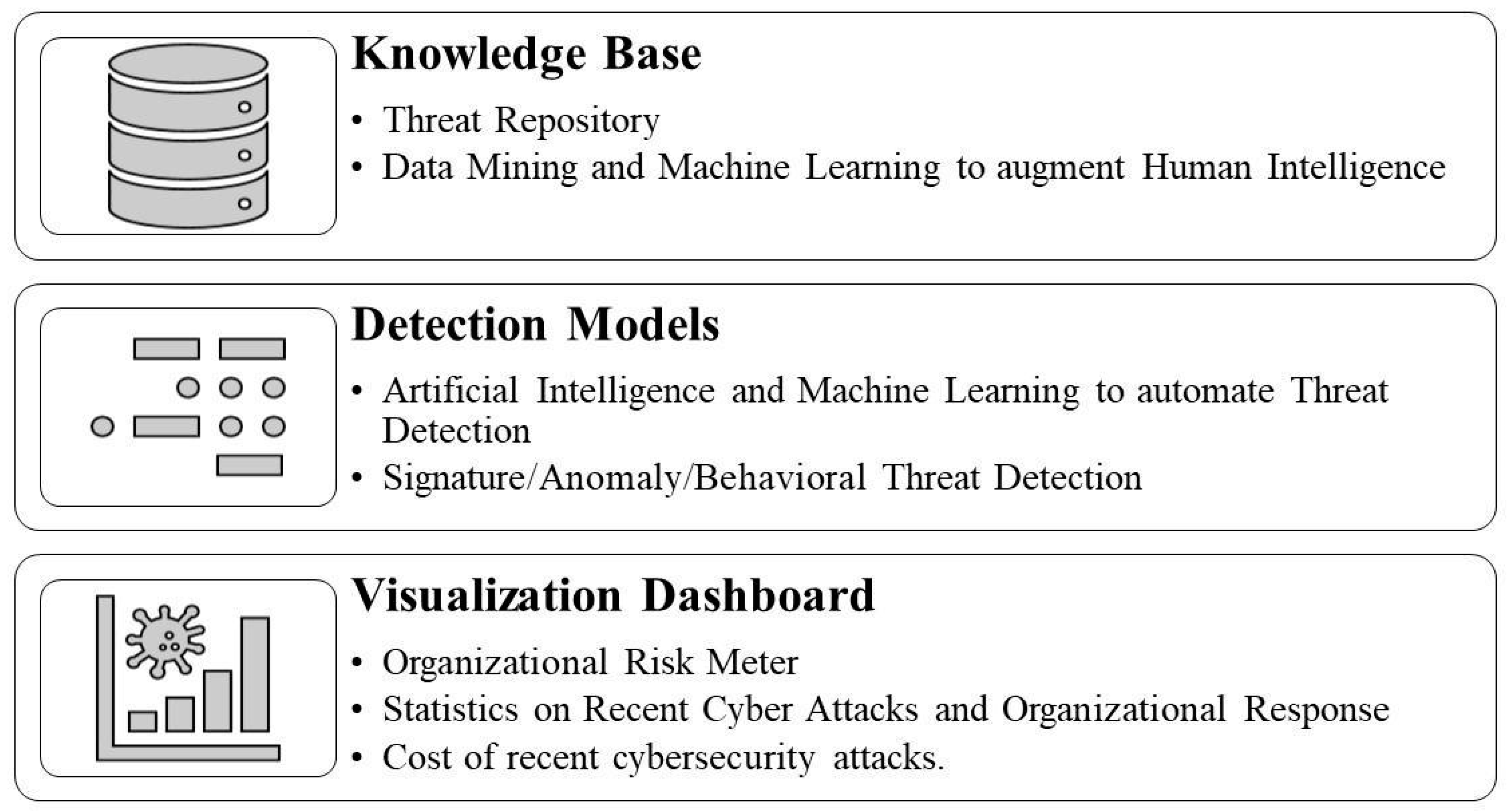 Sensors | Free Full-Text | A Systematic Literature Review on Cyber 