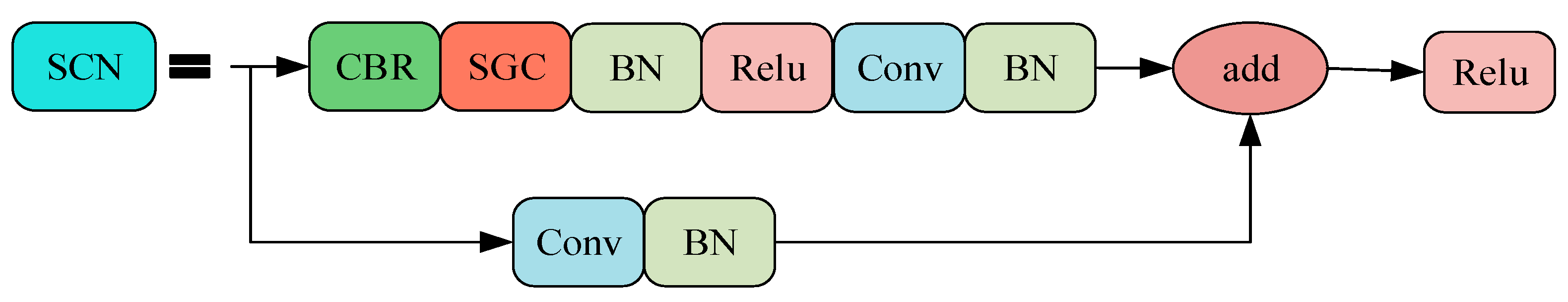Sensors 23 07274 g003
