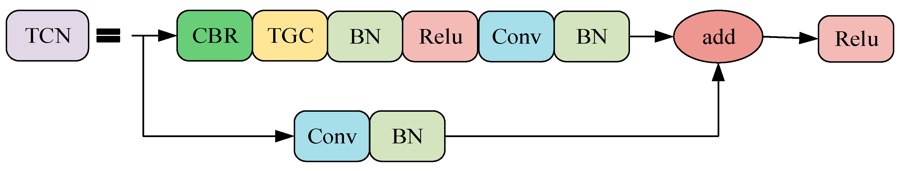Sensors 23 07274 g004