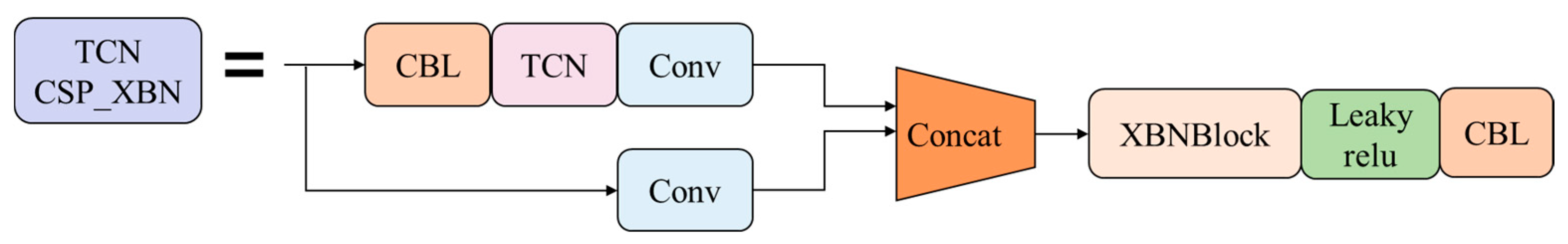 Sensors 23 07274 g006