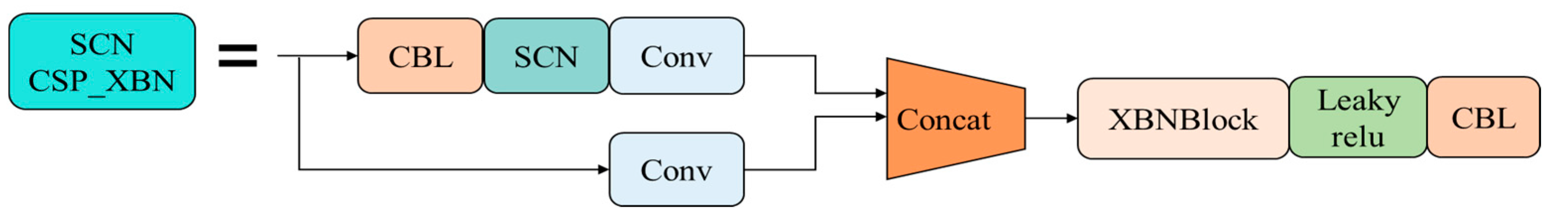 Sensors 23 07274 g007
