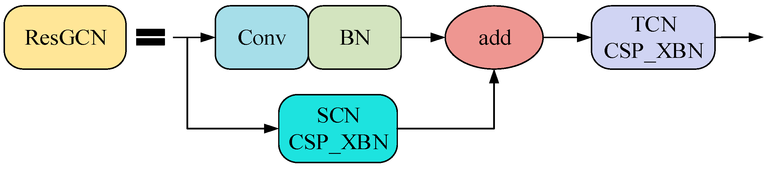 Sensors 23 07274 g008