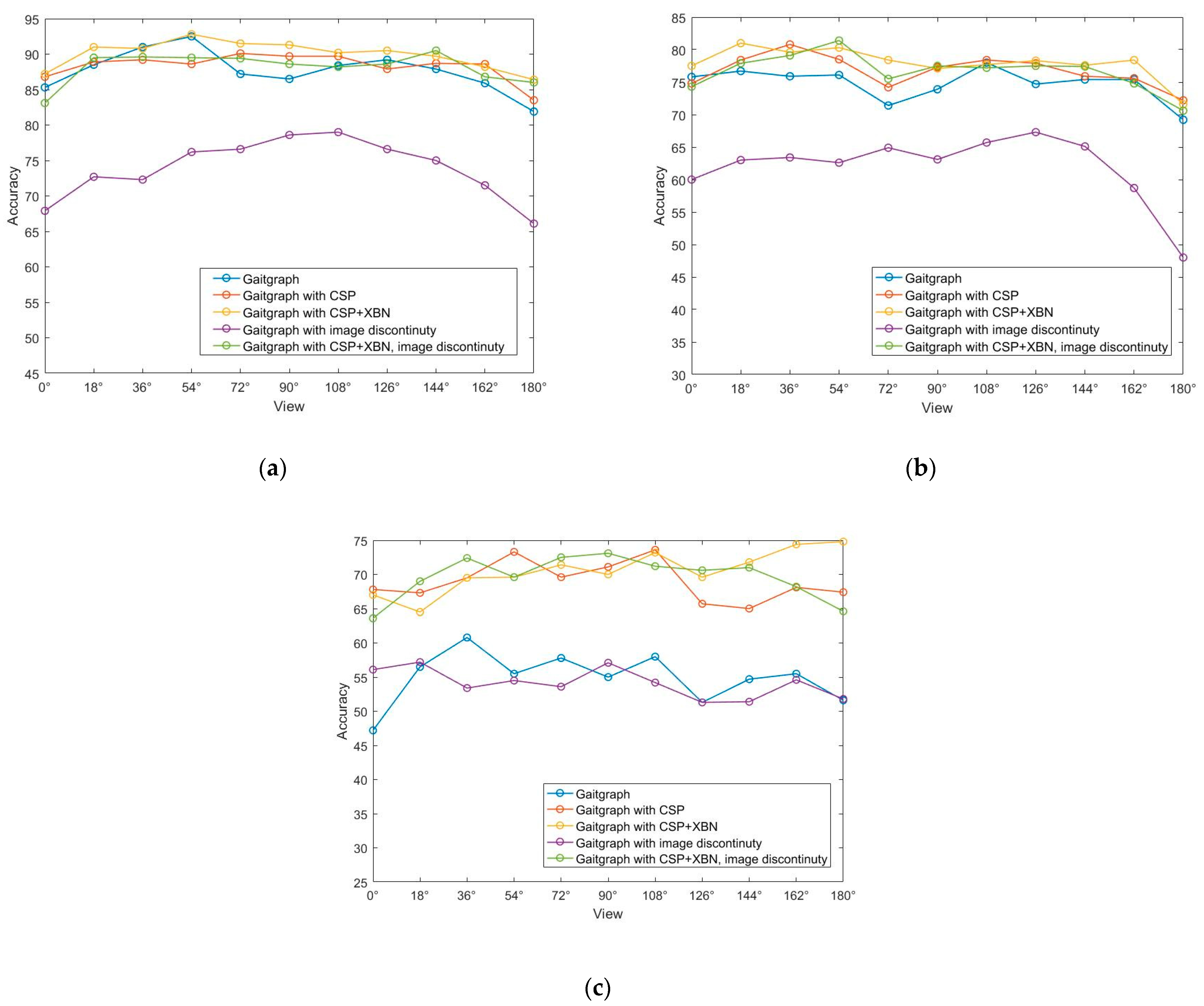 Sensors 23 07274 g010